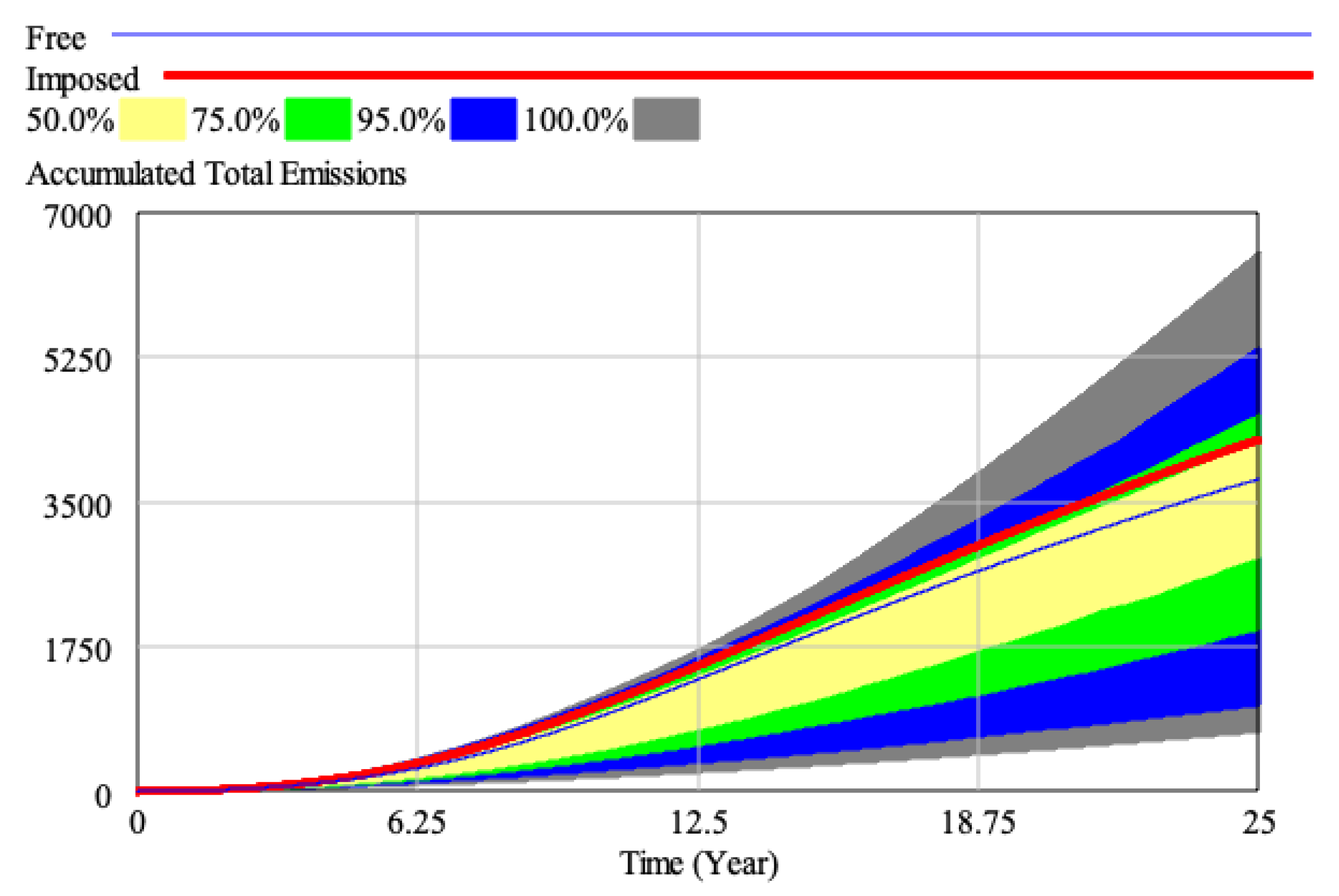 Systems 07 00003 g007