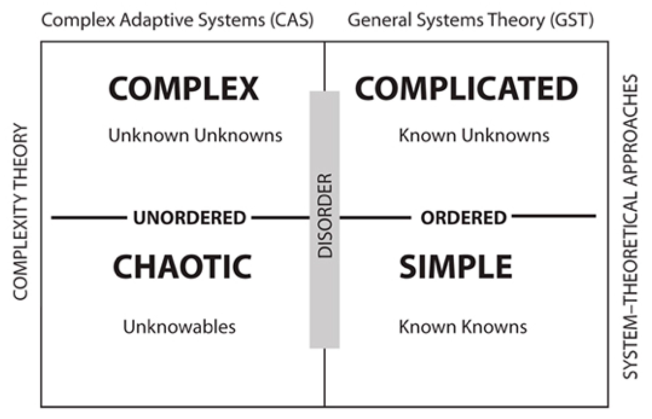 Systems | Free Full-Text | Complexity Theory: An Overview with Potential Applications ...