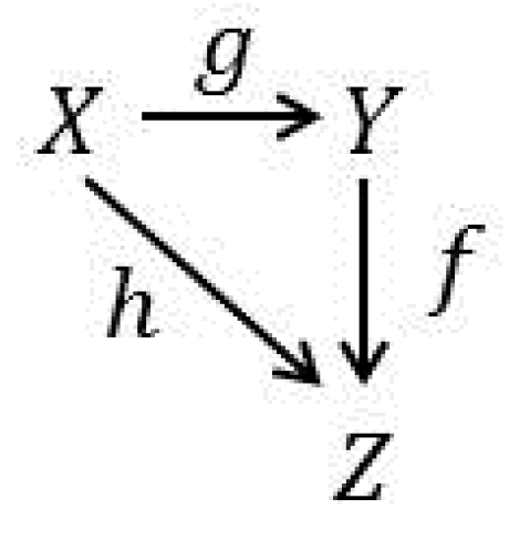 Systems 07 00006 g001