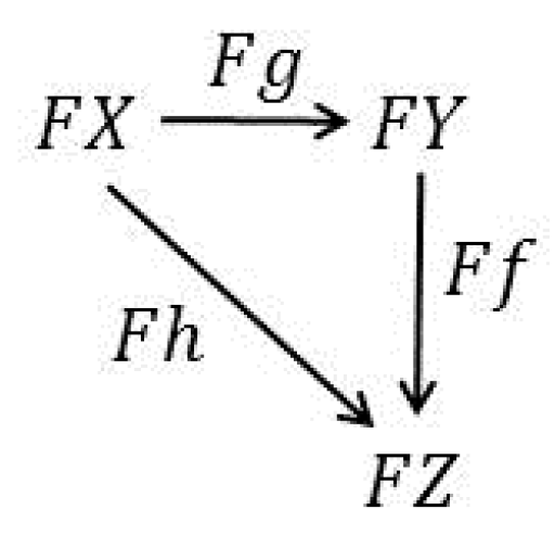 Systems 07 00006 g002