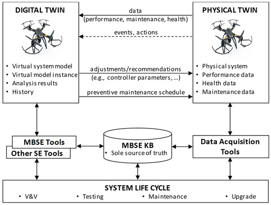 Minimum braking time control law; time evolution of the system