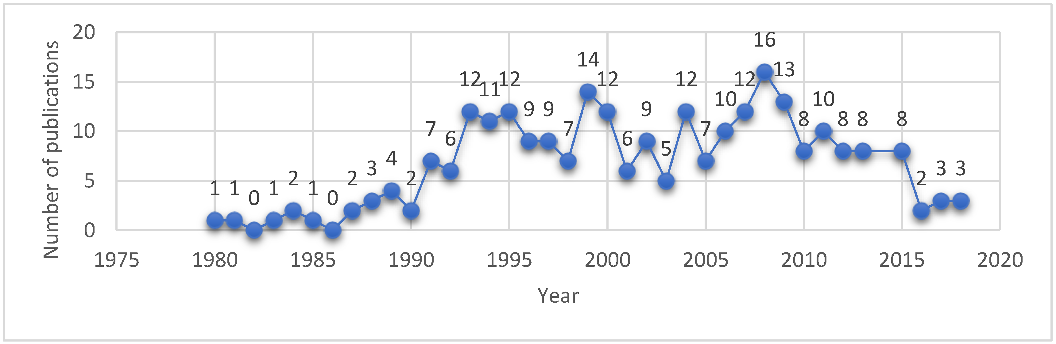 Systems 07 00010 g001 550