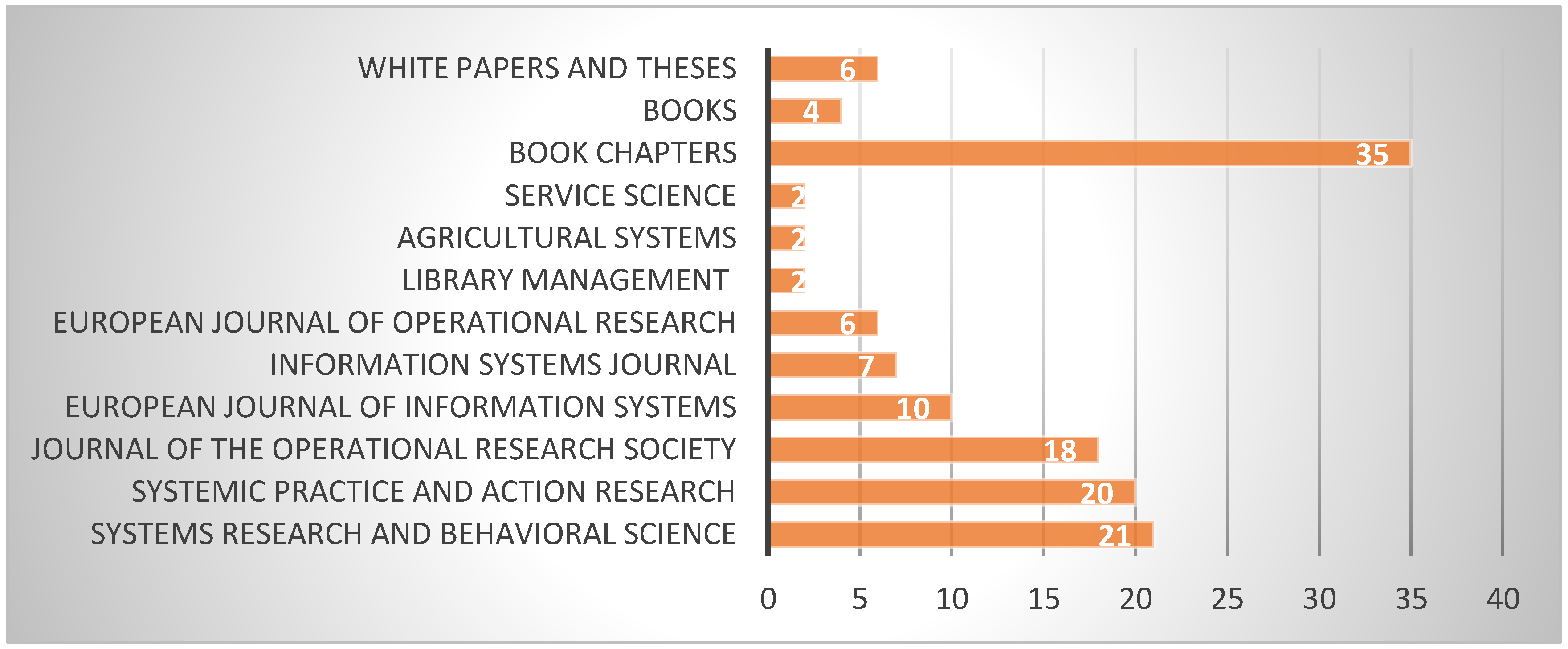 Systems 07 00010 g002 550