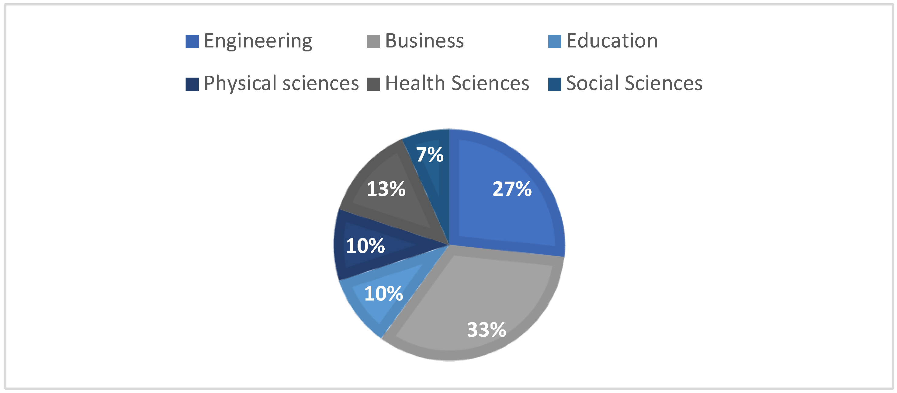 Systems 07 00010 g006 550
