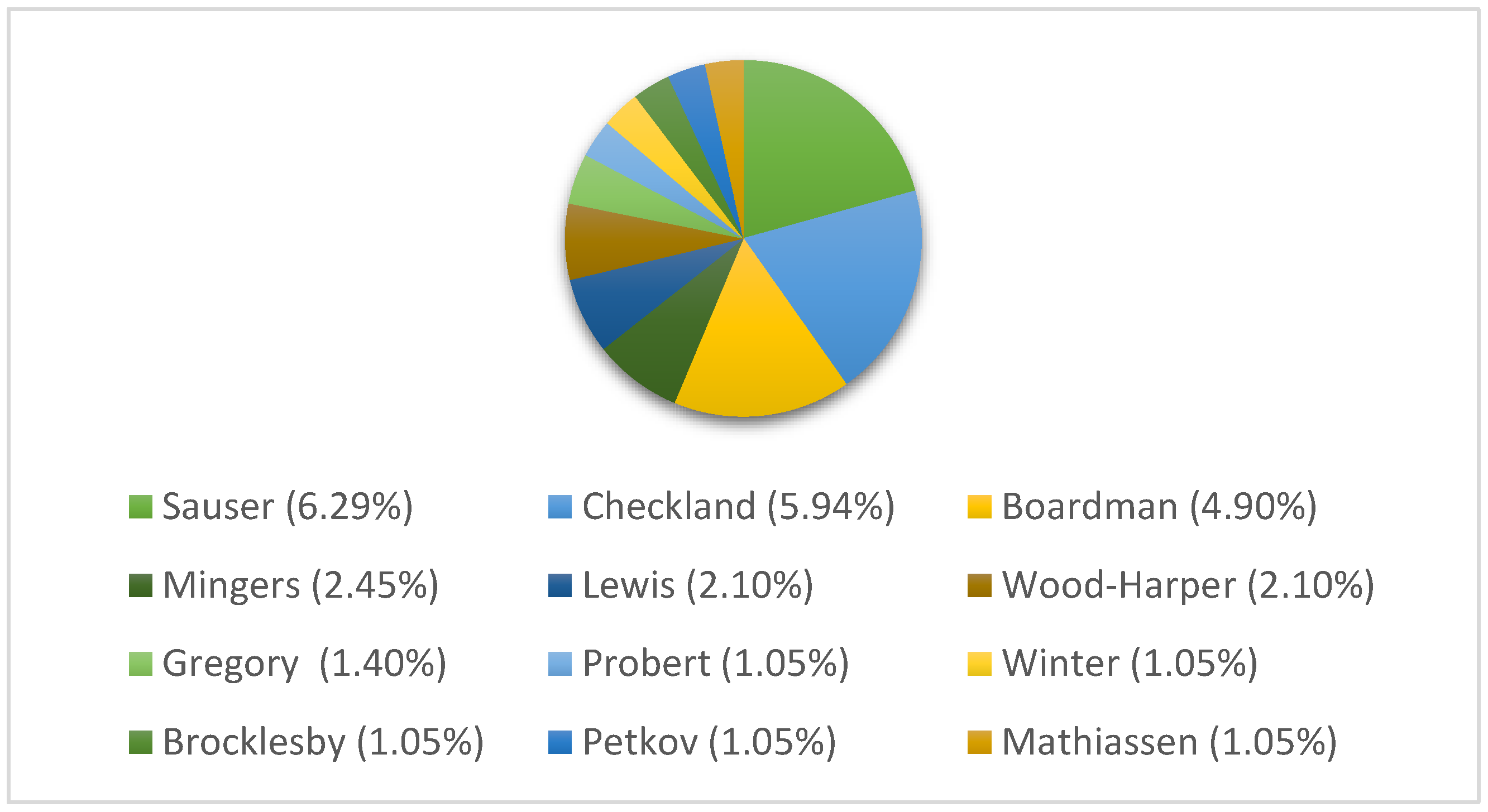 Systems 07 00010 g007 550
