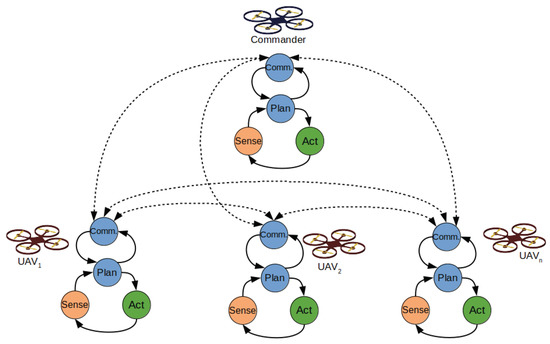 systems an open access