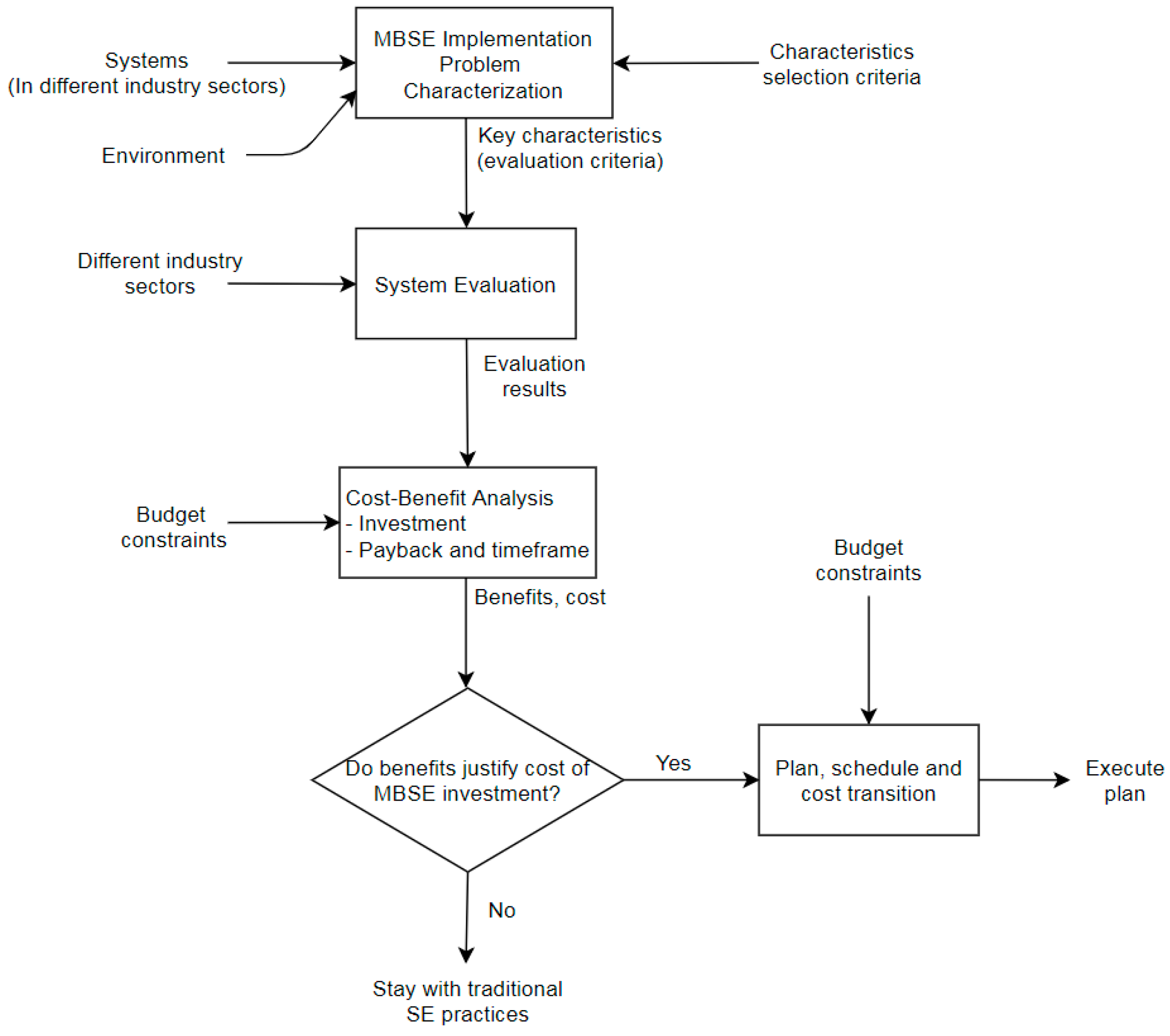 Systems 07 00012 g003 550