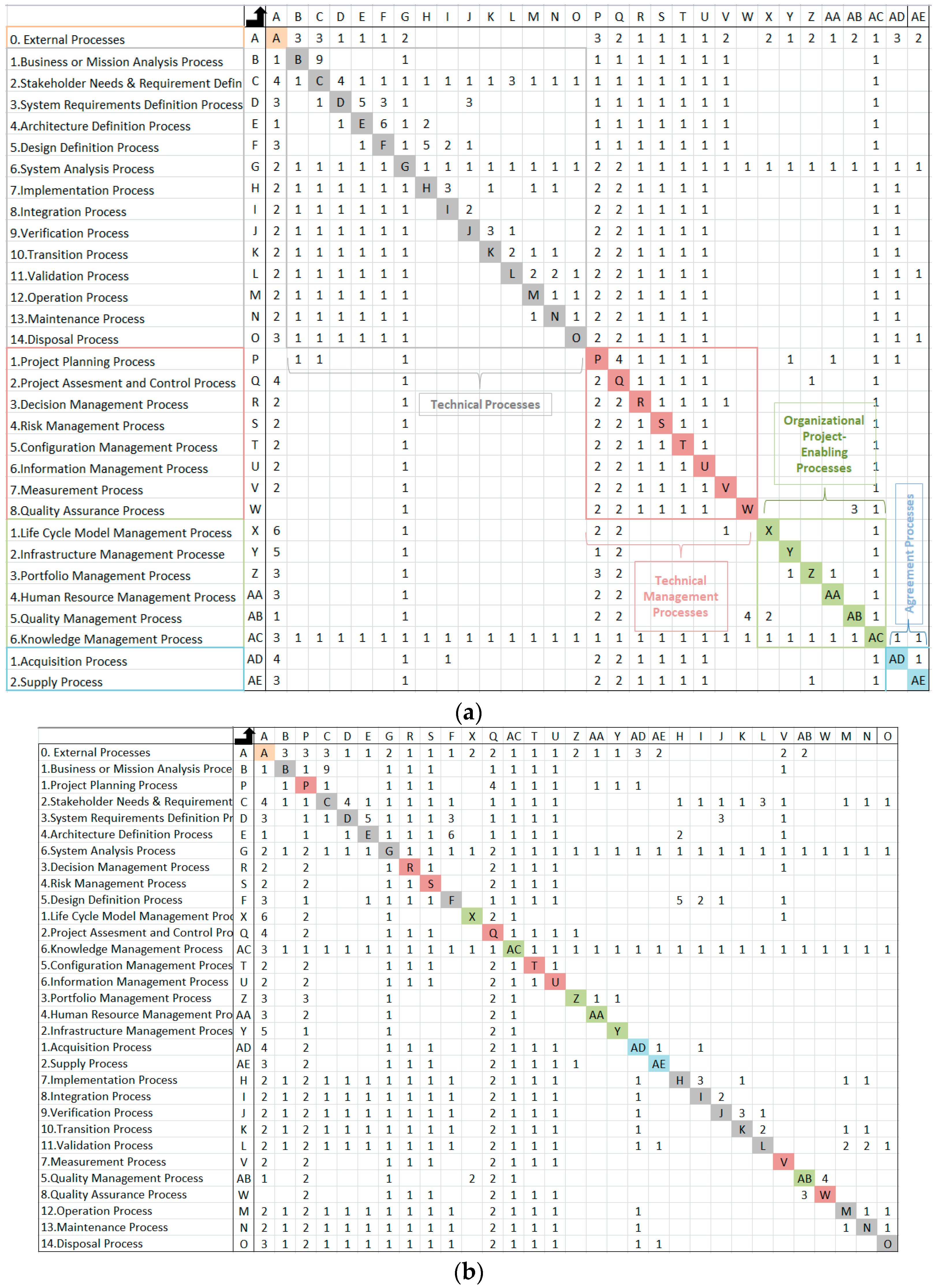 Systems 07 00012 g007 550