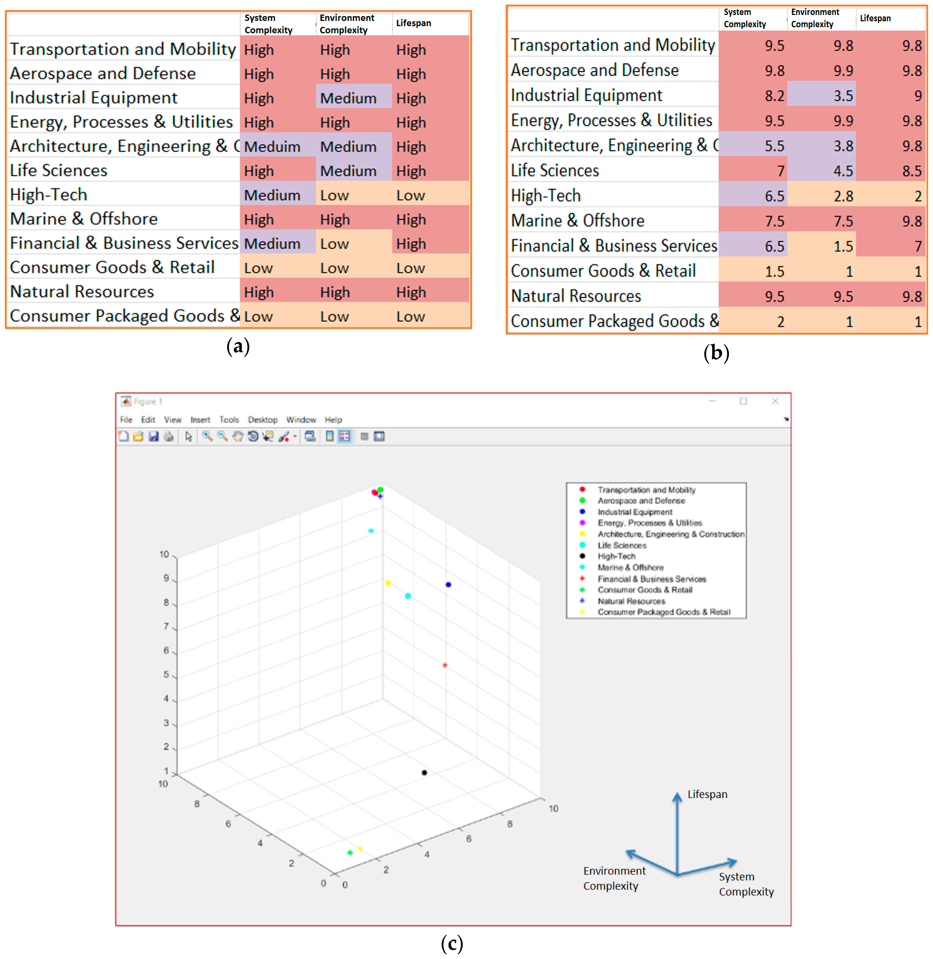 Systems 07 00012 g011 550