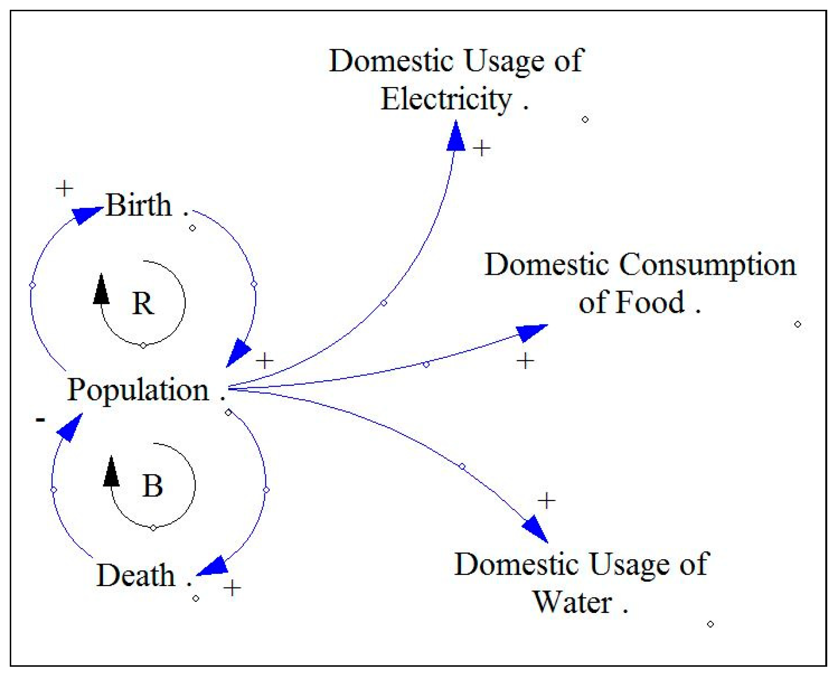 Systems 07 00014 g002 550