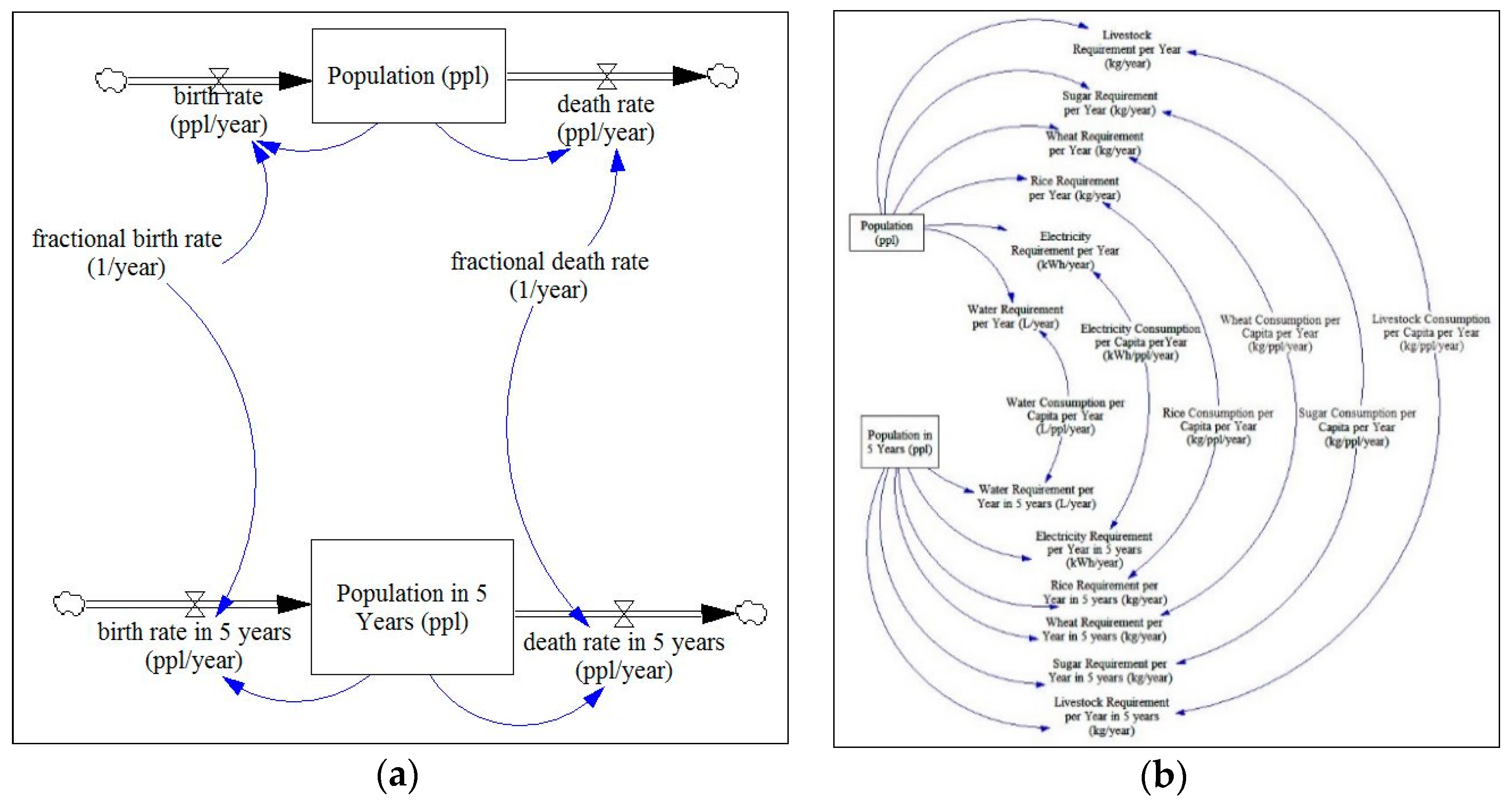 Systems 07 00014 g006 550