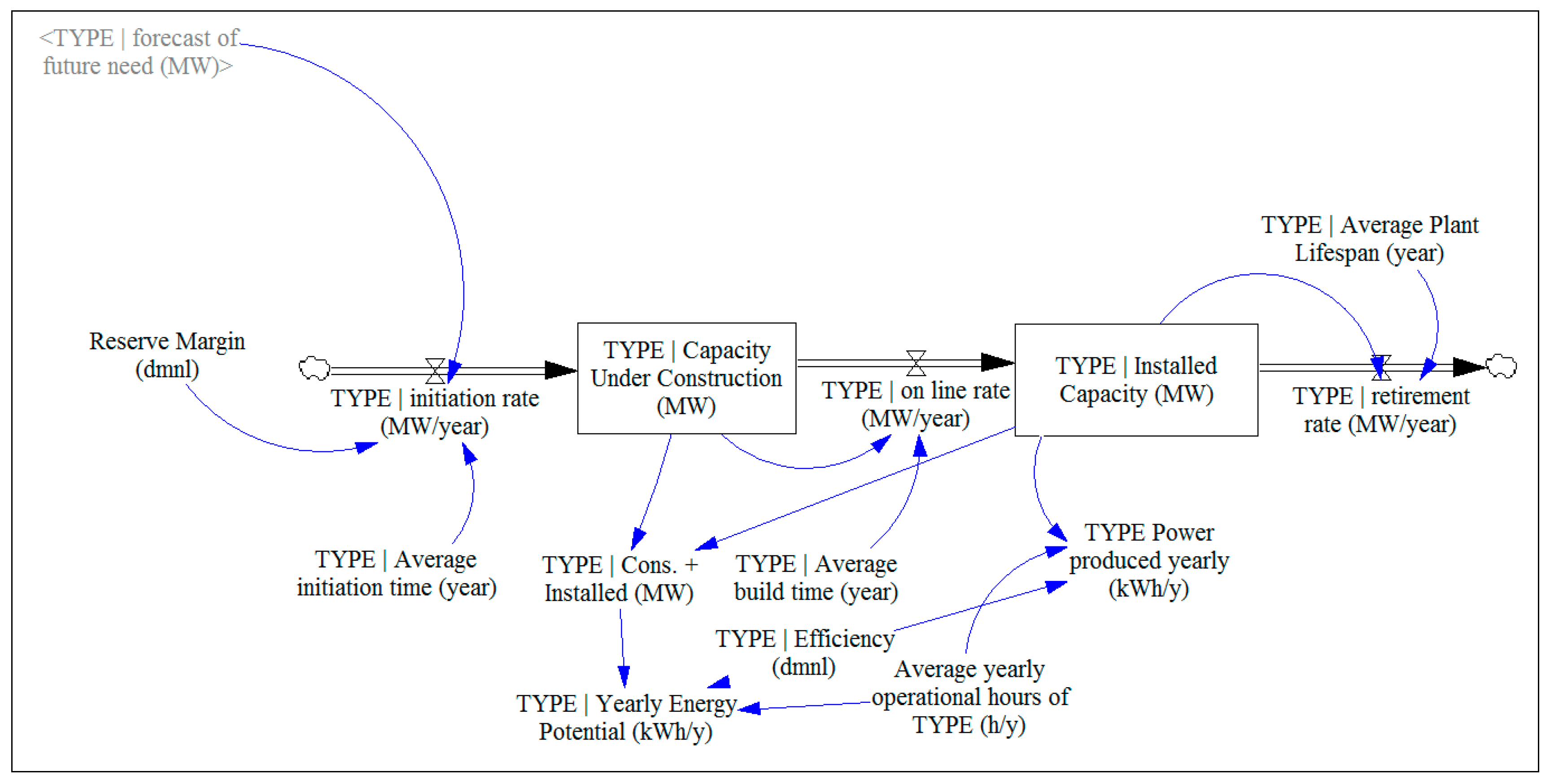 Systems 07 00014 g007 550