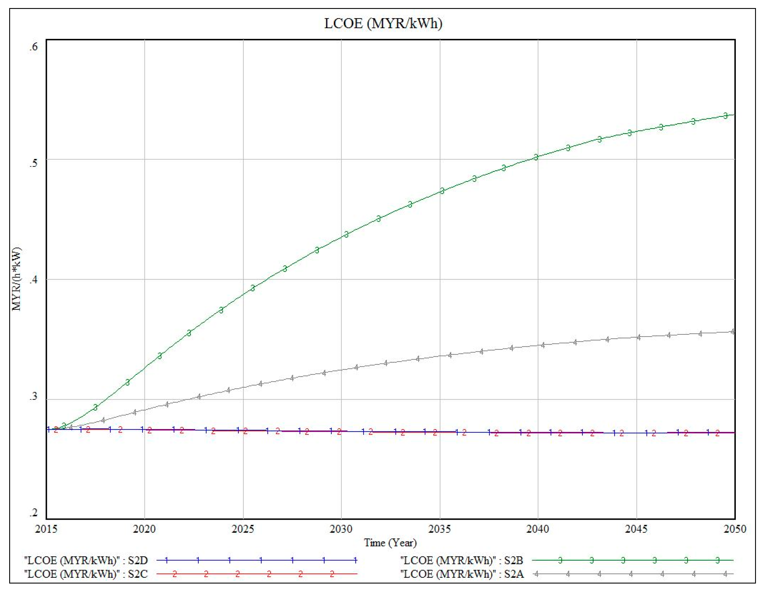 Systems 07 00014 g018 550