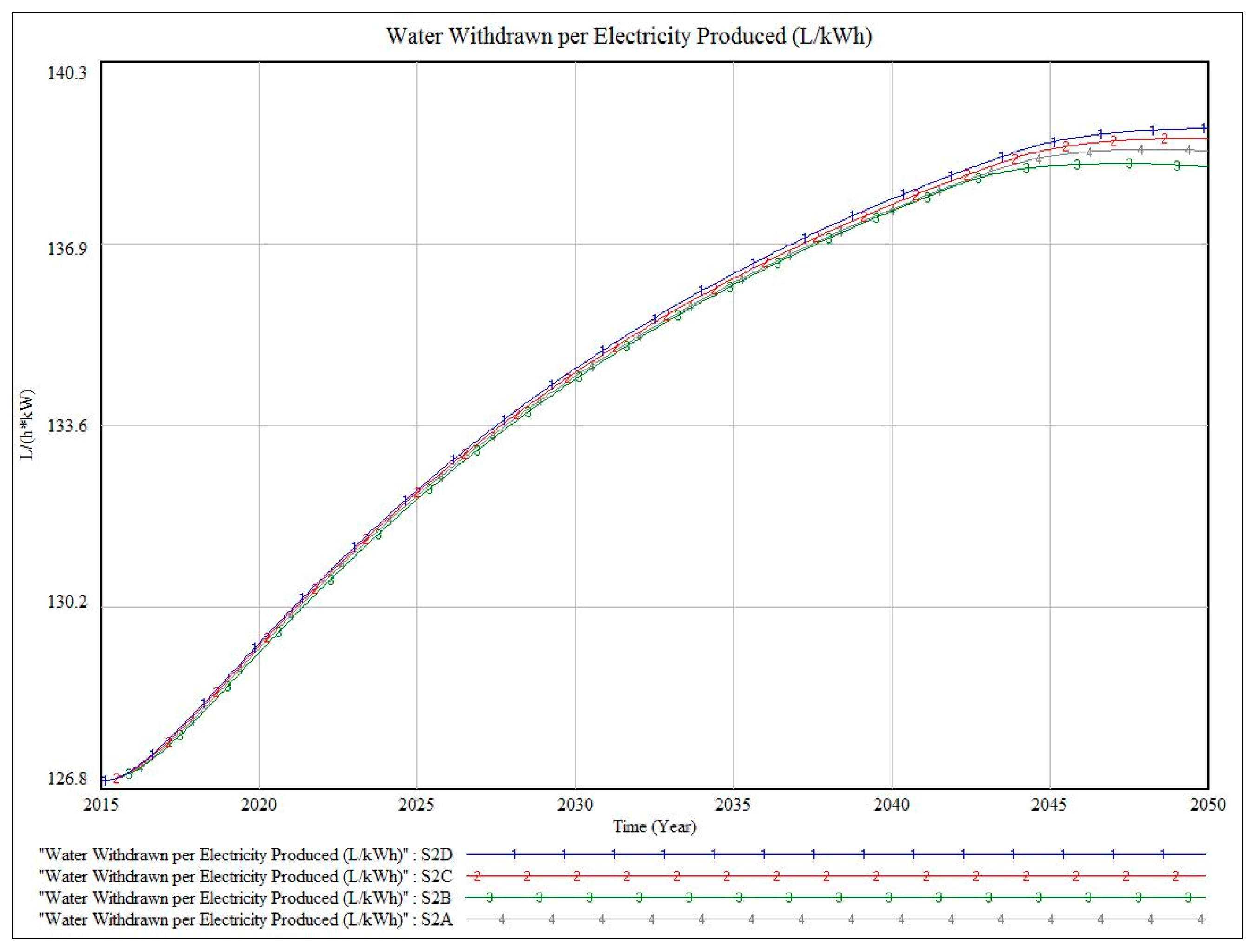 Systems 07 00014 g022 550