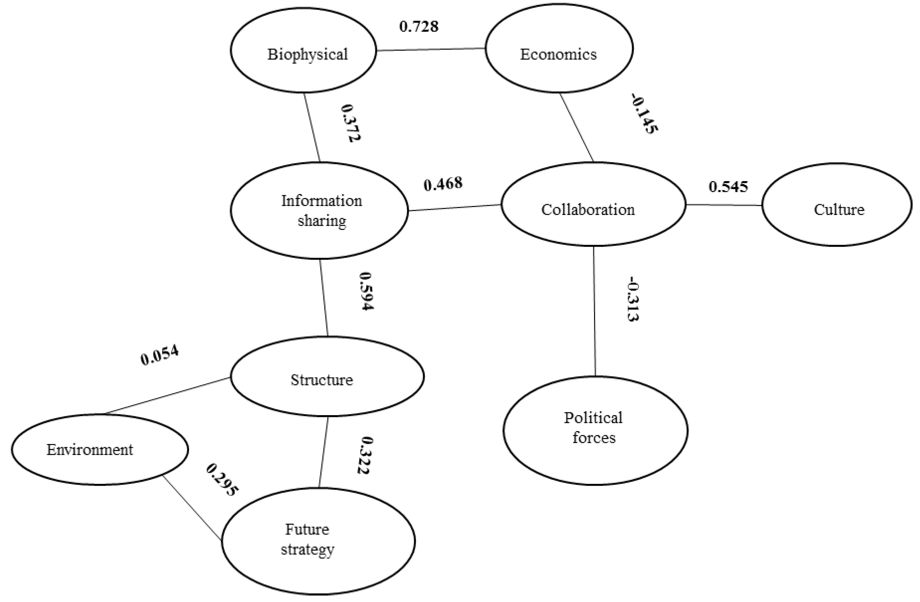 Systems 07 00015 g001