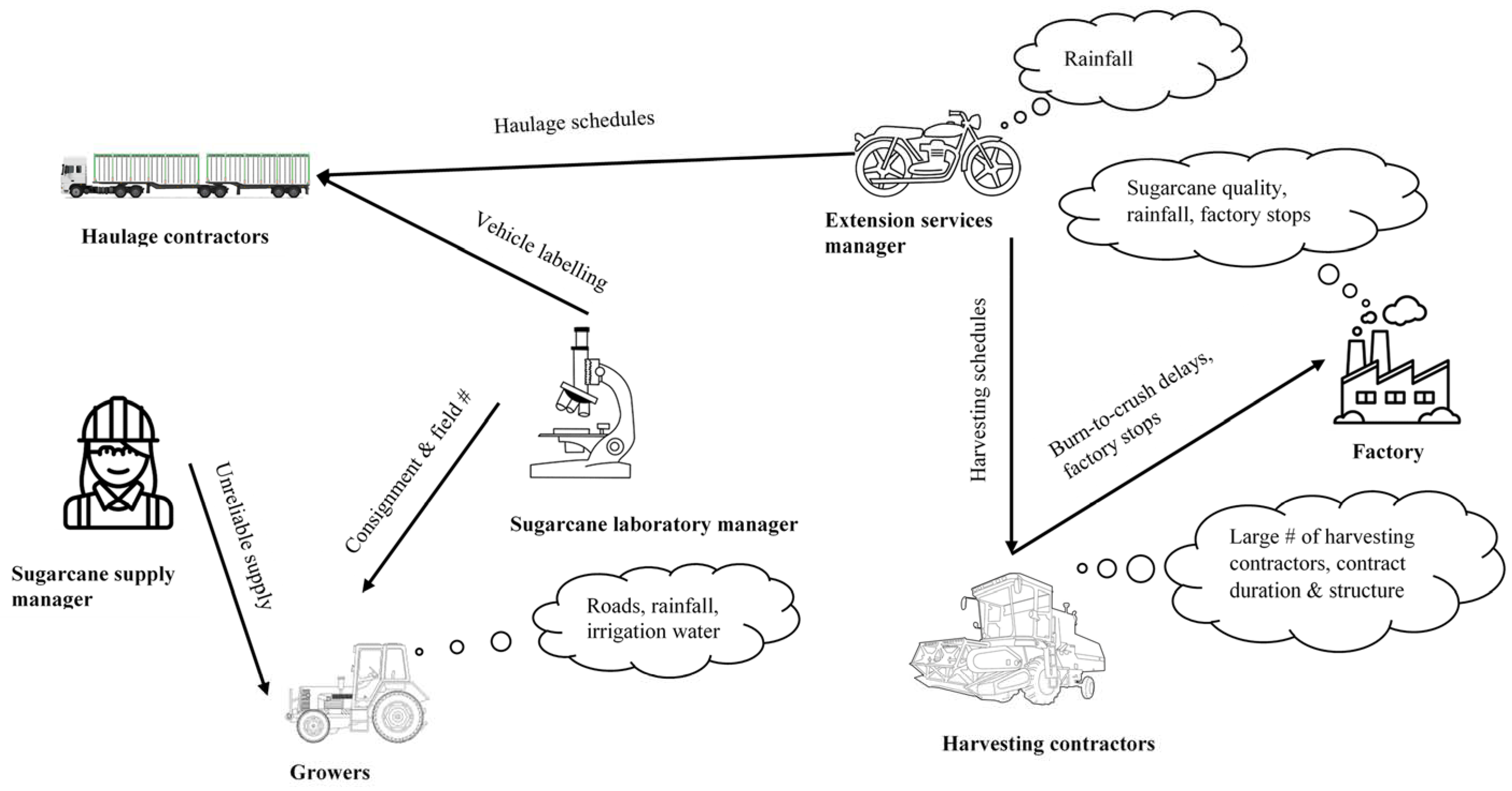 Systems 07 00015 g002