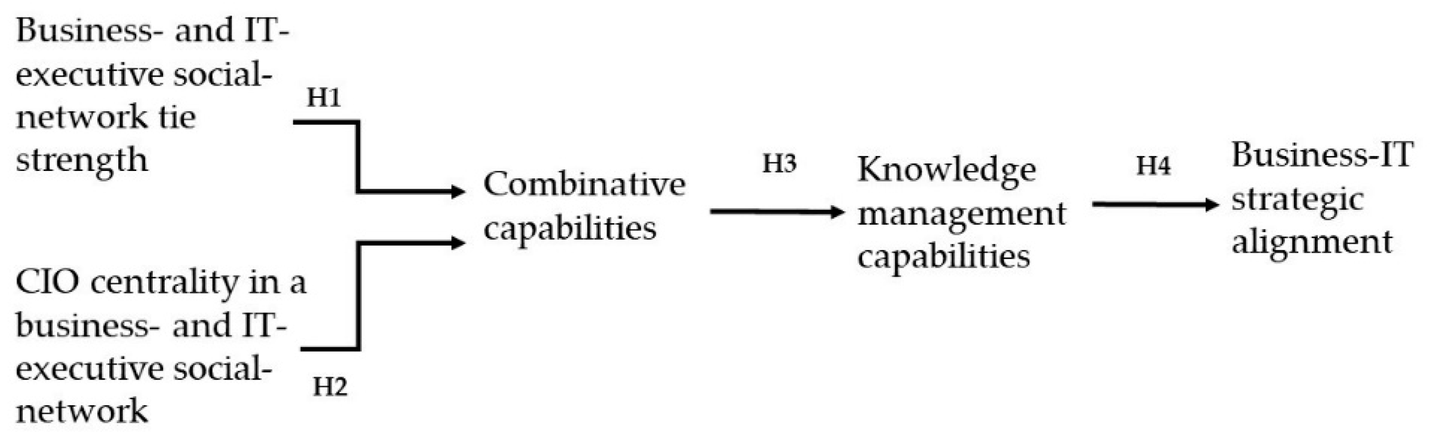 Systems 07 00017 g001