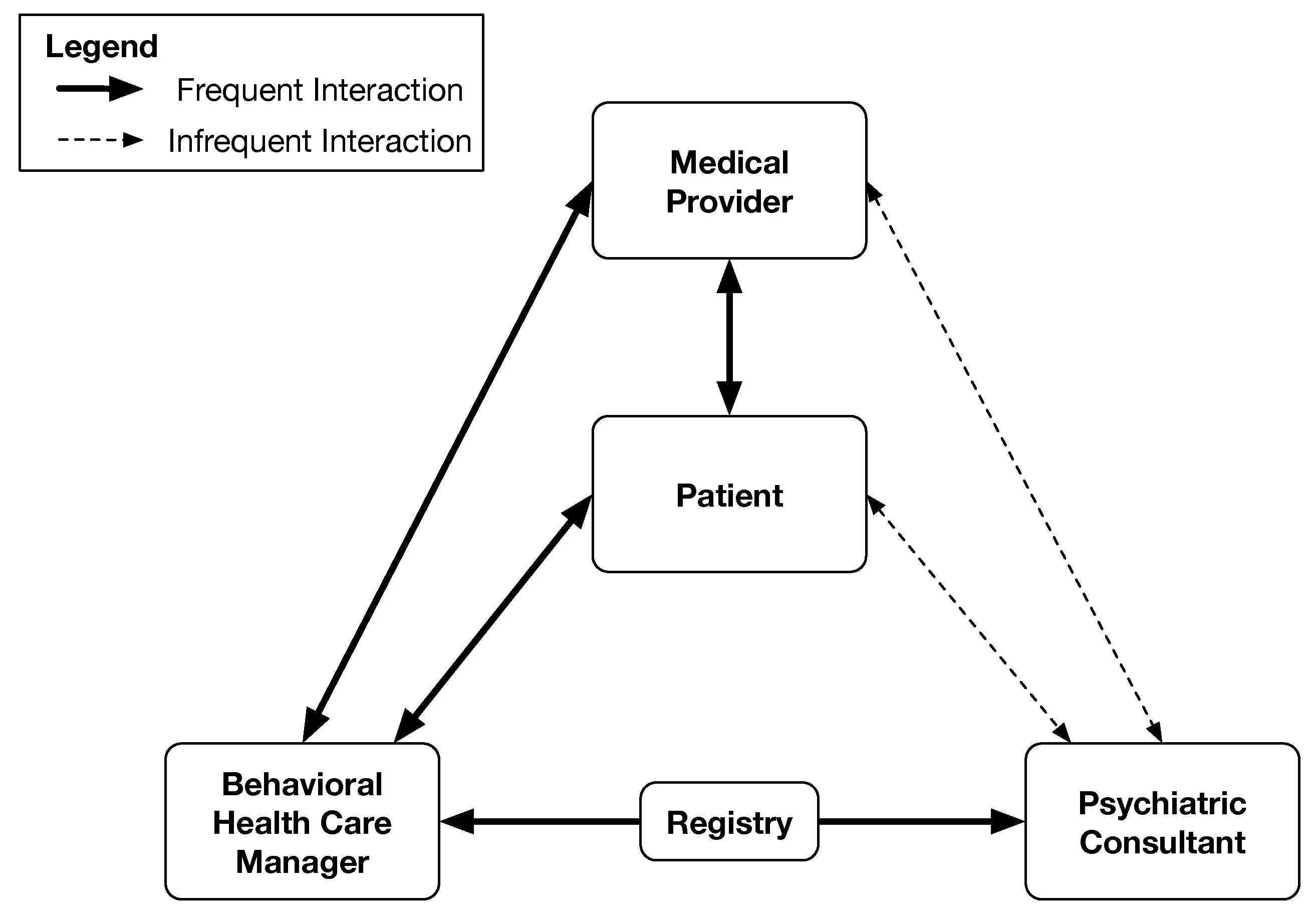 systems thinking in health systems research