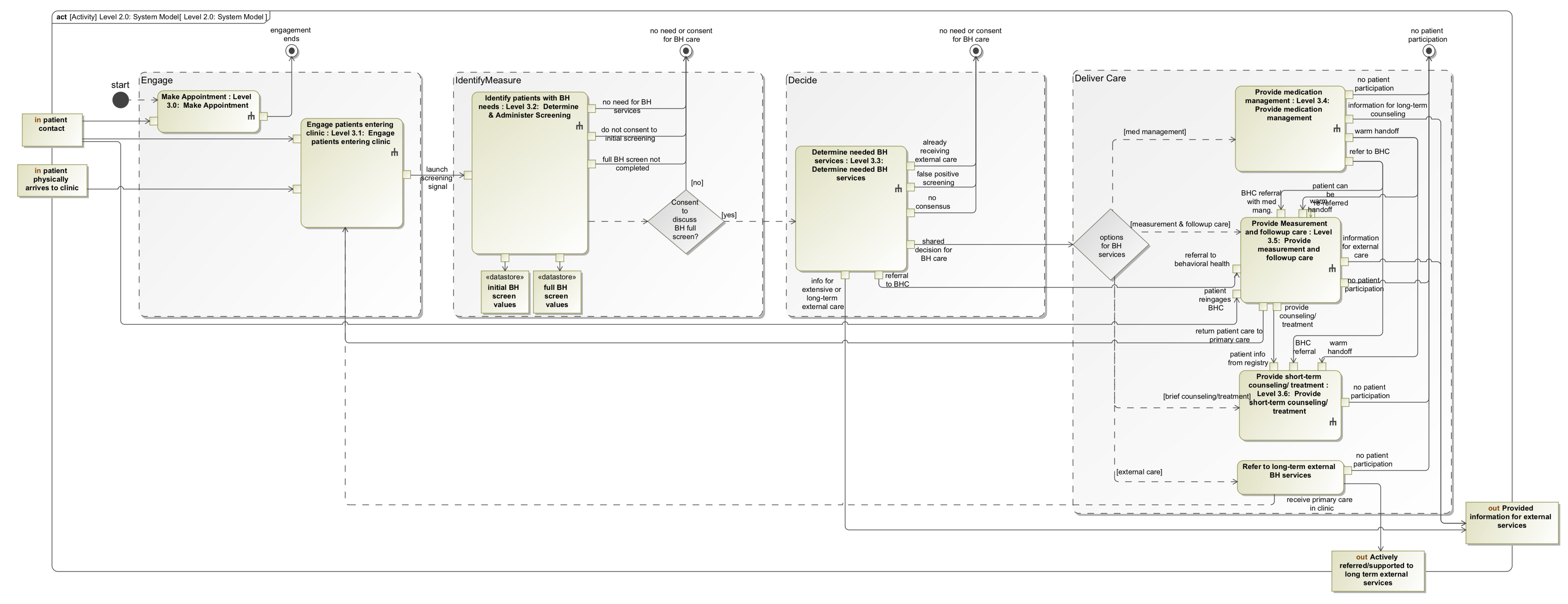 Systems 07 00018 g006