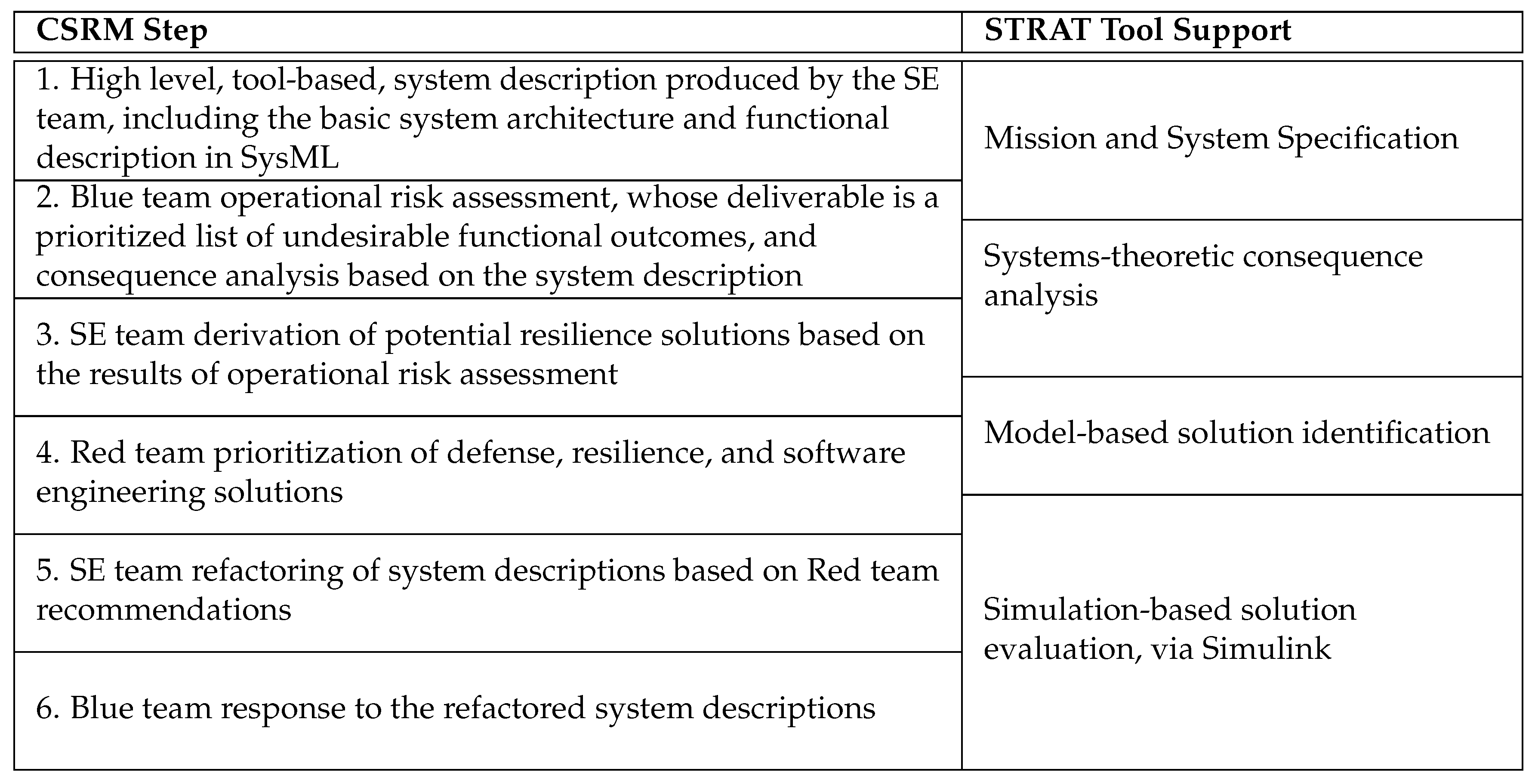 Systems 07 00021 g003 550