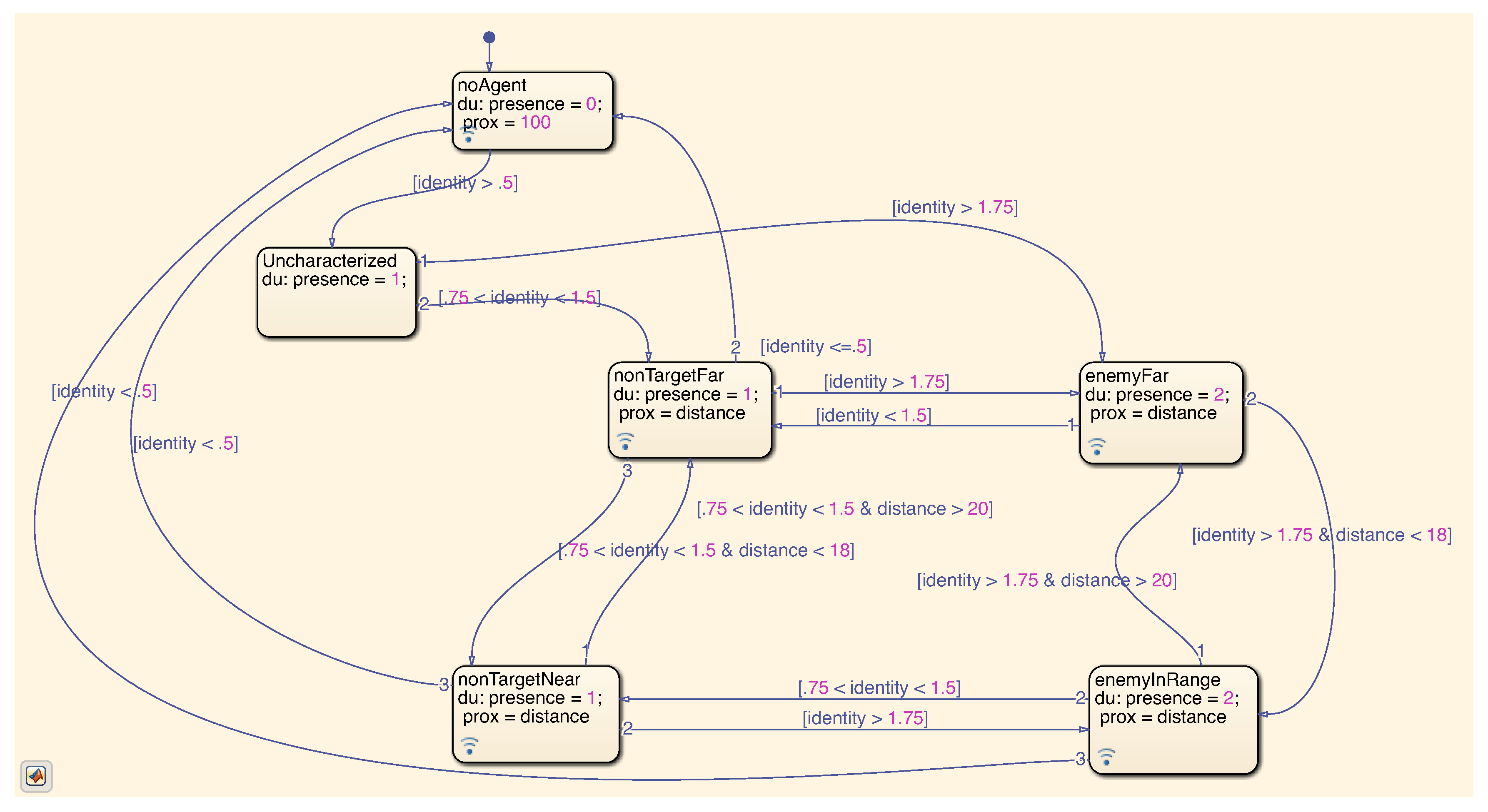 Systems 07 00021 g008 550