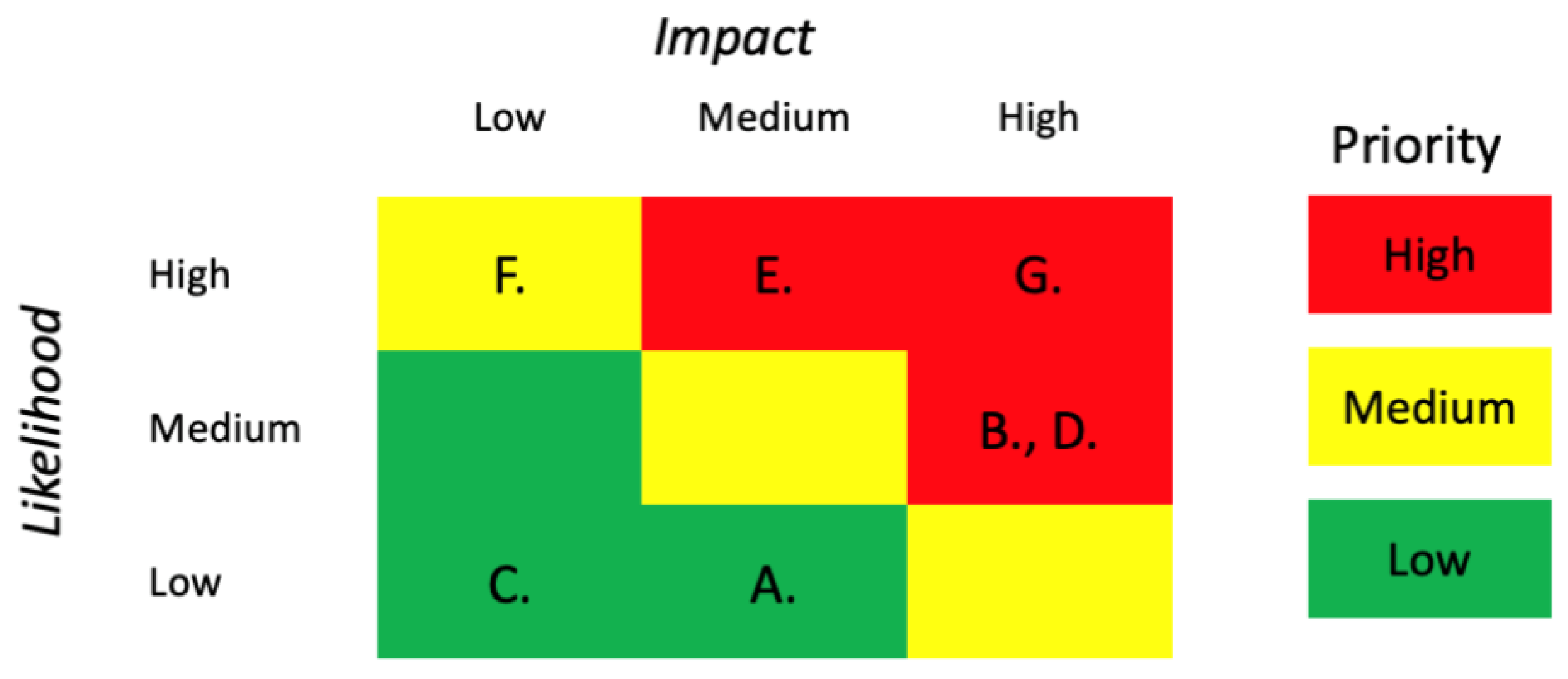 Systems 07 00021 g009 550
