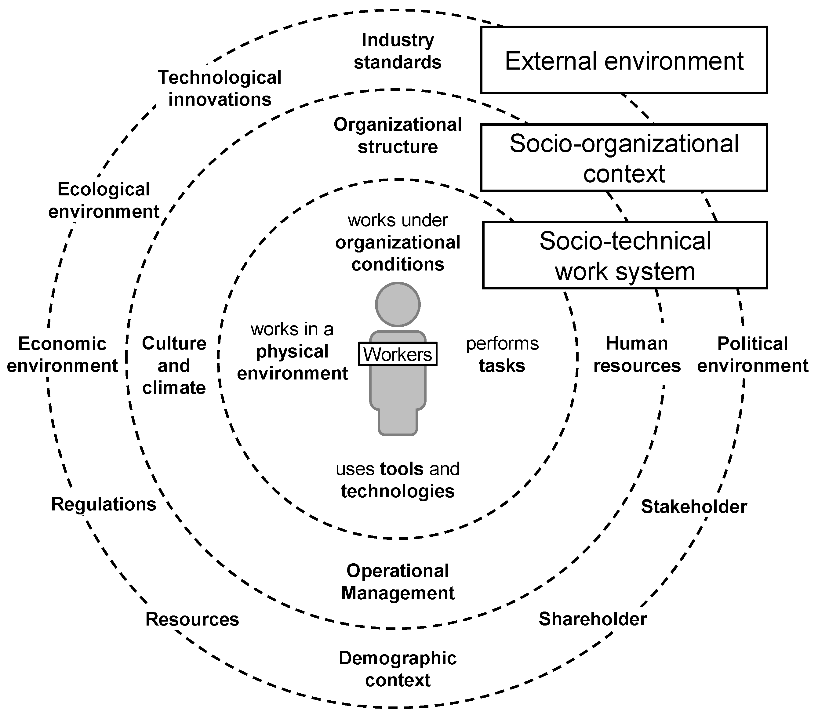 Systems Free Full Text Uctm An Ambidextrous Service Innovation