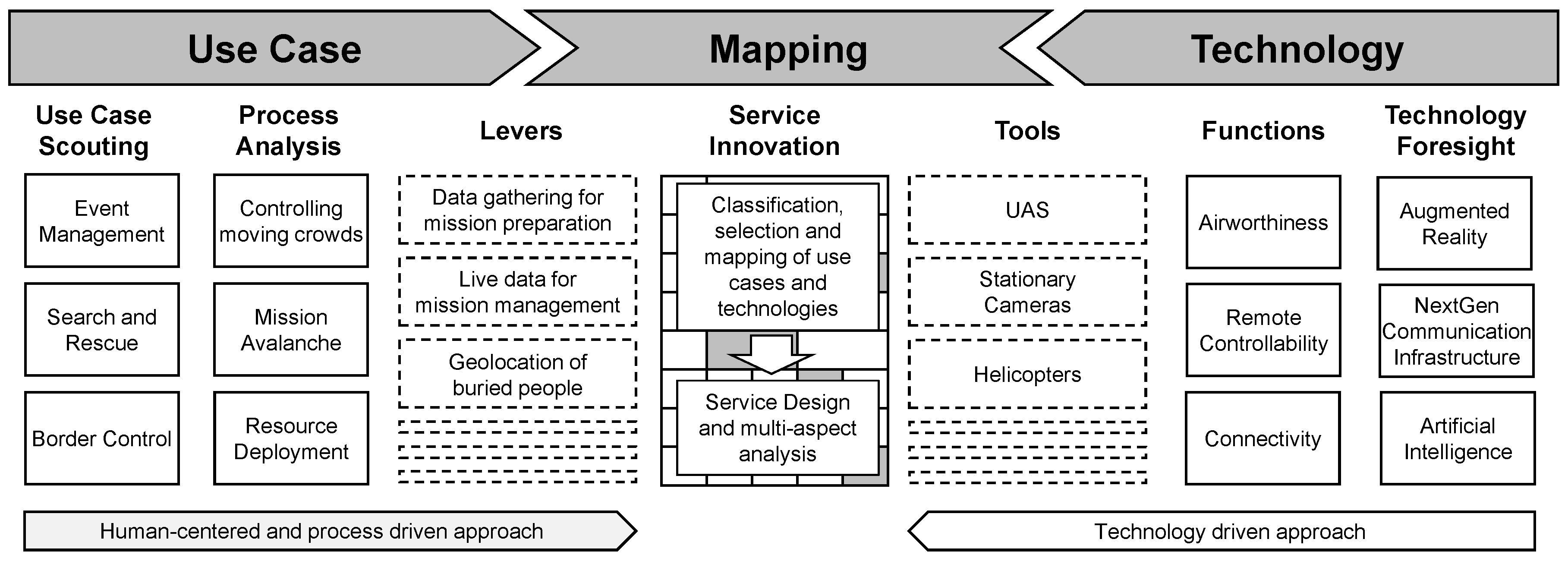 Systems 07 00023 g003
