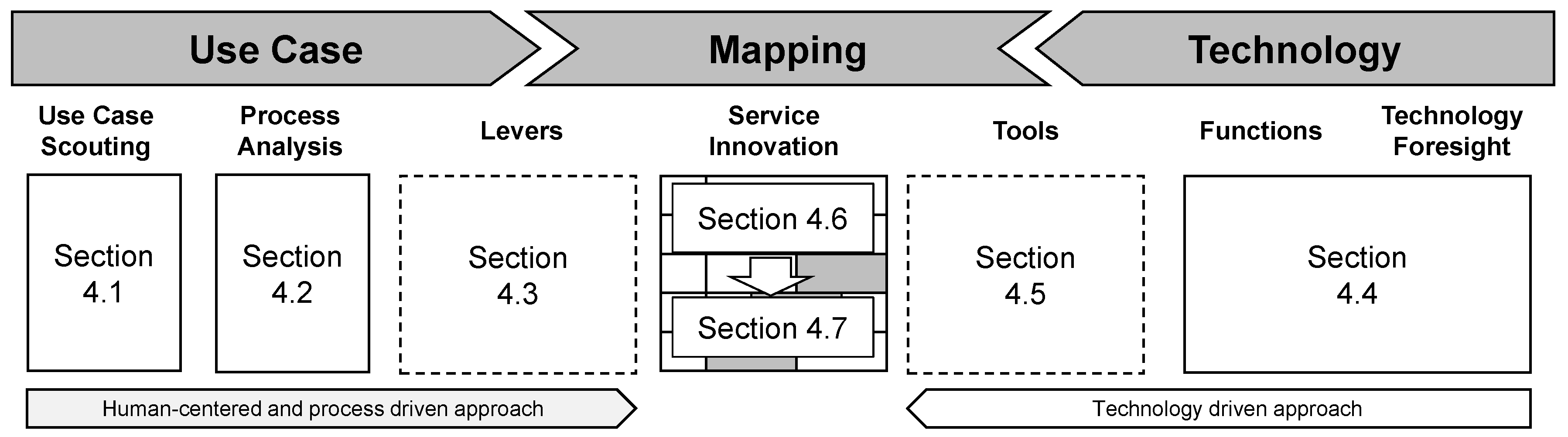 Systems 07 00023 g004