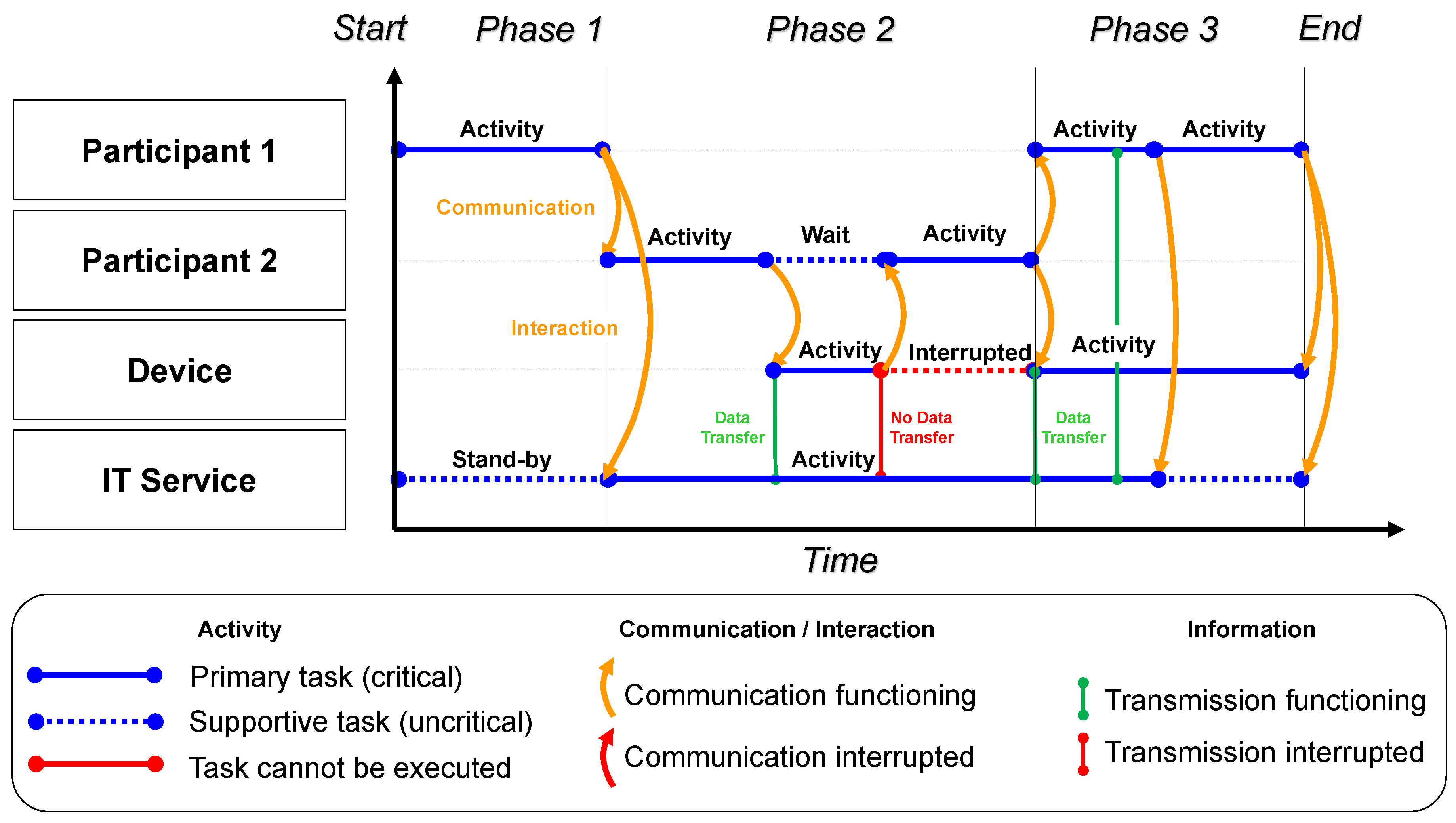 Systems 07 00023 g005
