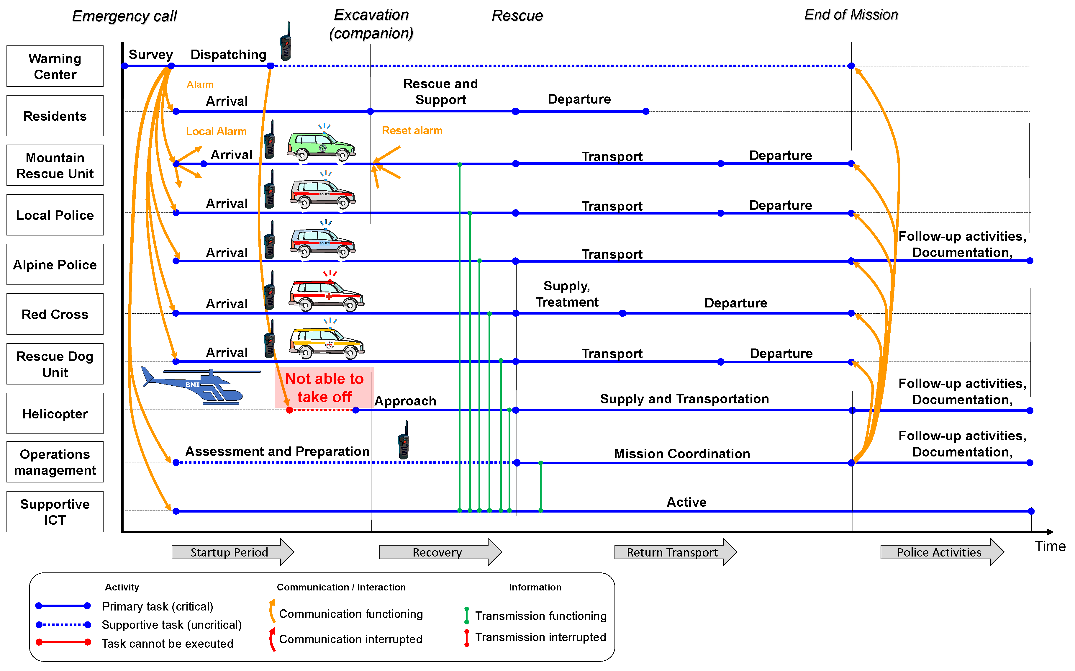 Systems 07 00023 g006