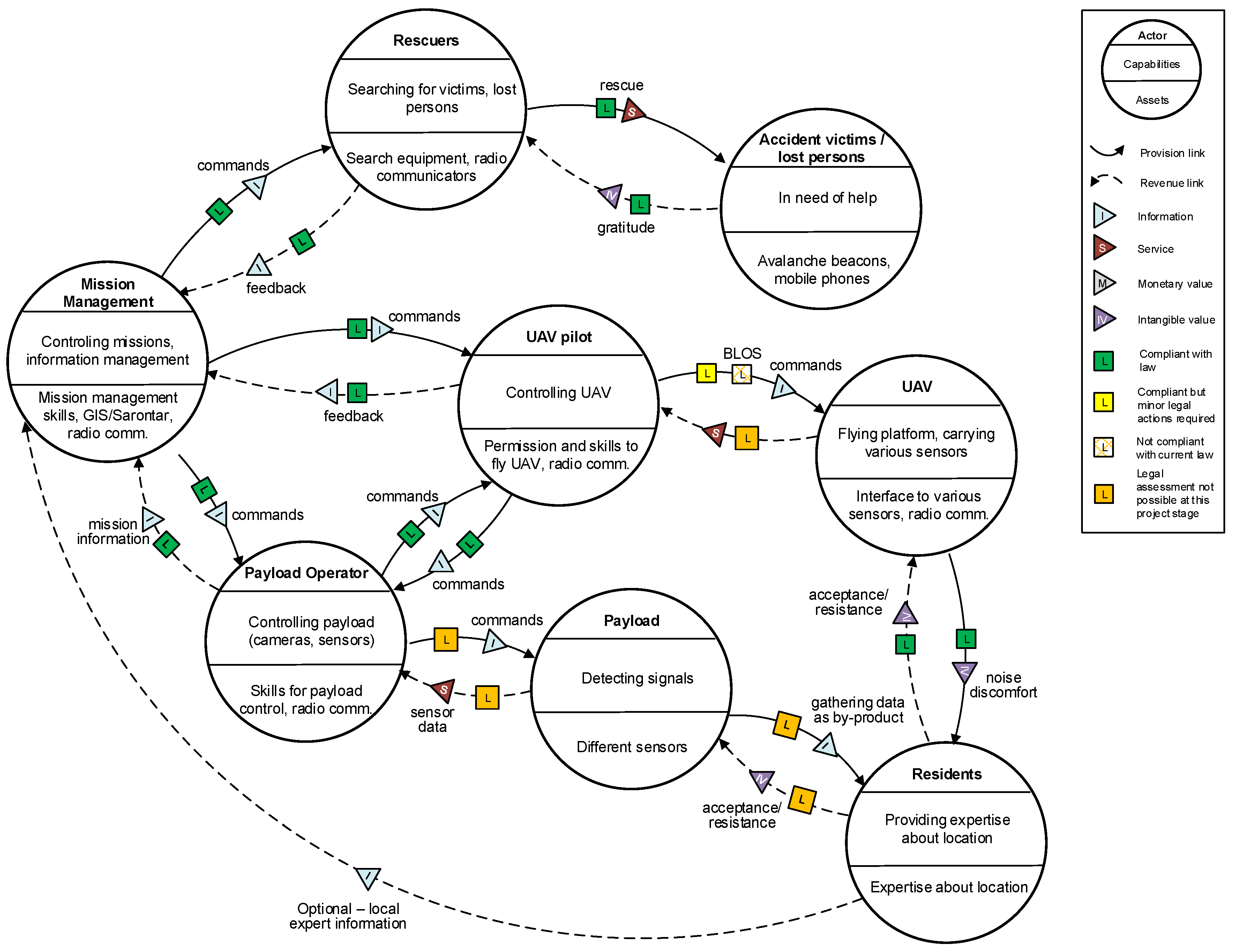 Systems 07 00023 g007