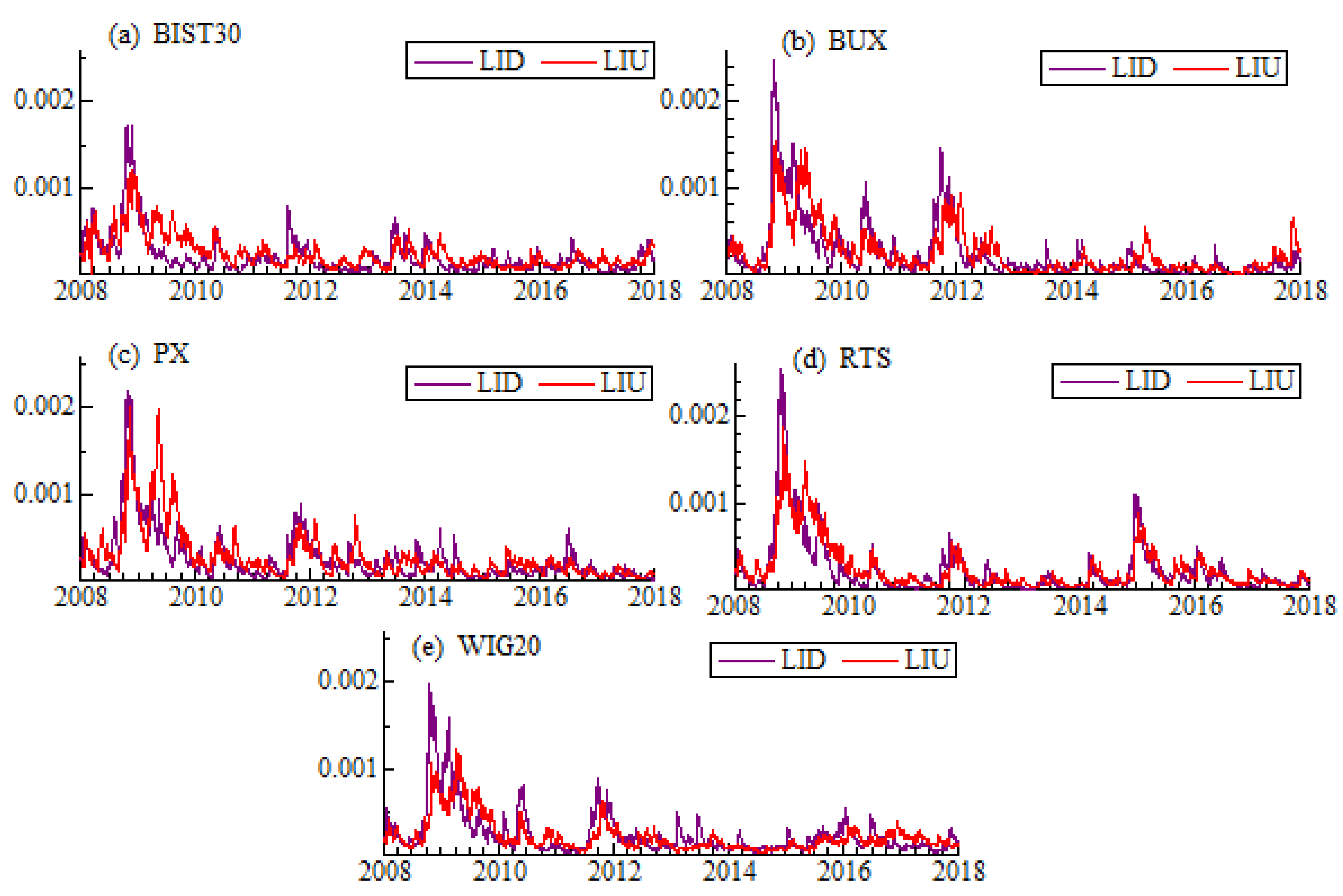 Systems 07 00024 g003 550