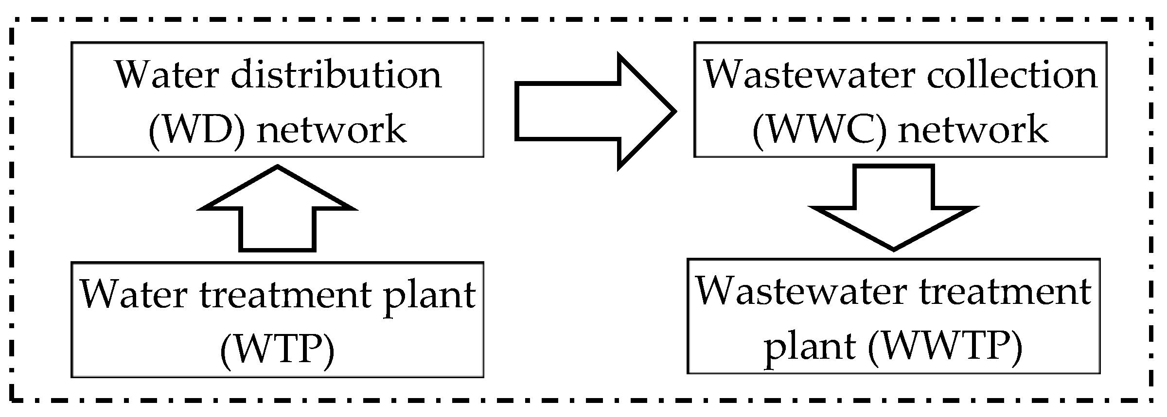 Systems 07 00026 g002