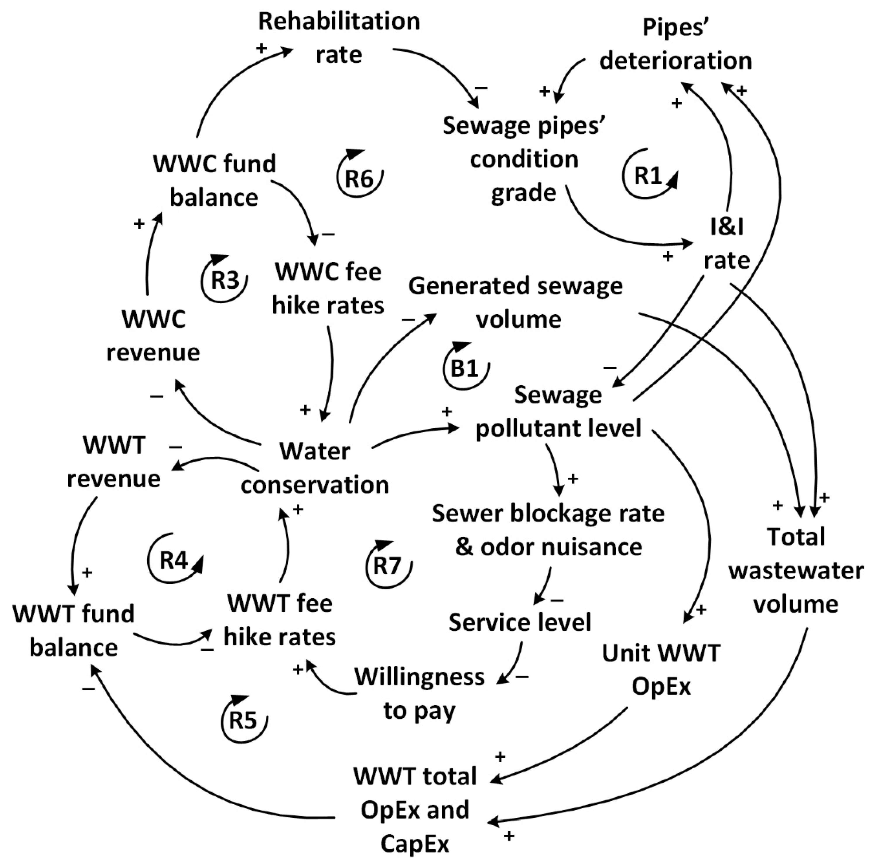 Systems 07 00026 g005