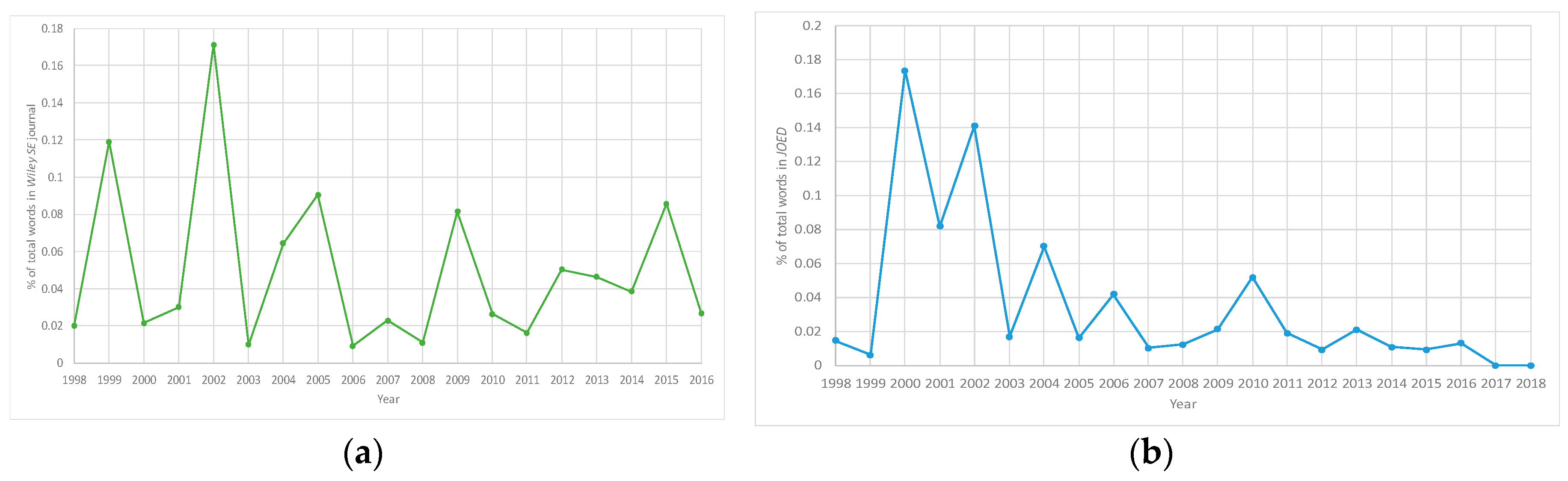 Systems 07 00028 g003