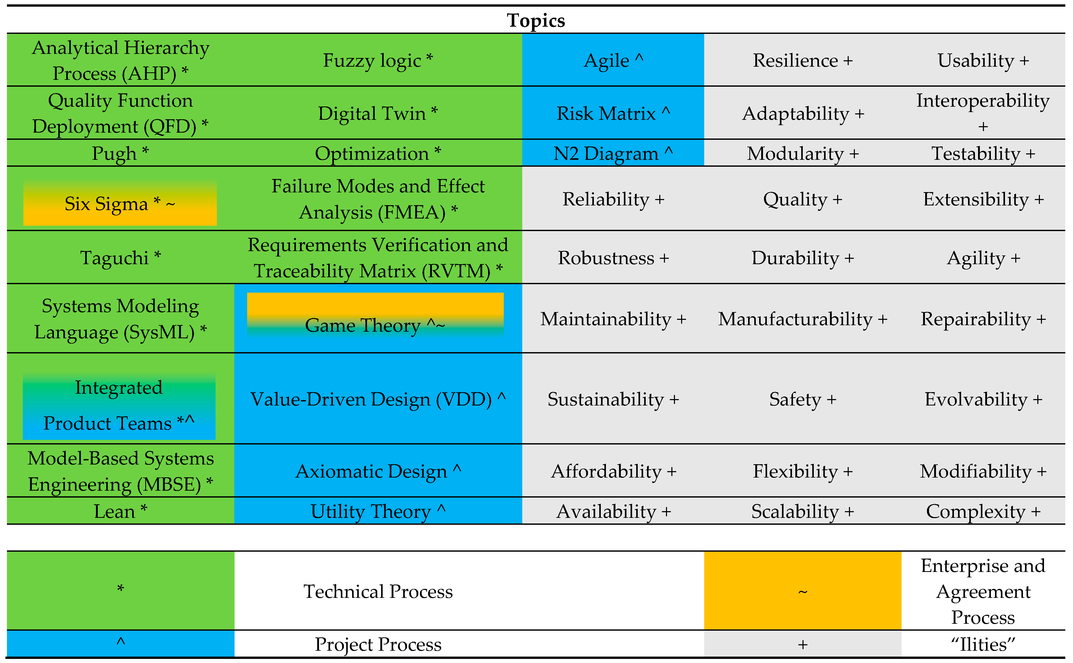 Systems 07 00028 i001
