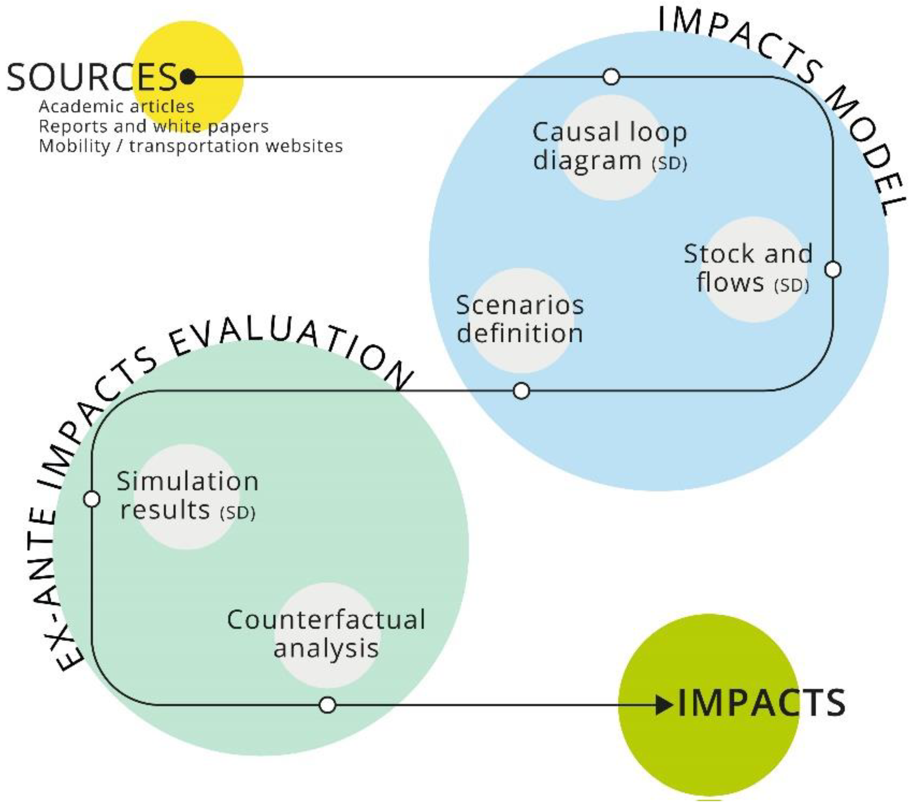 Systems 07 00029 g001