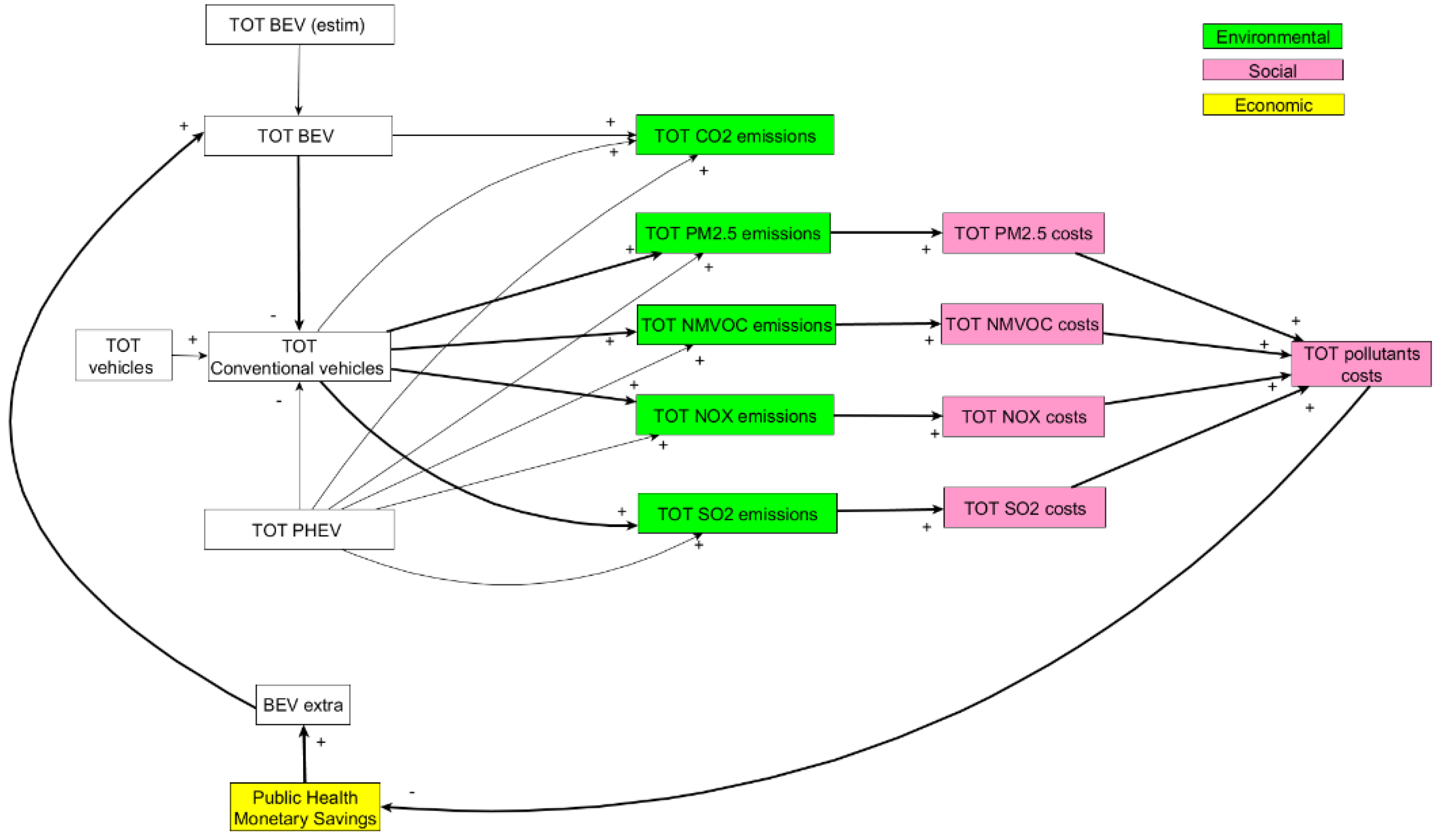 Systems 07 00029 g002