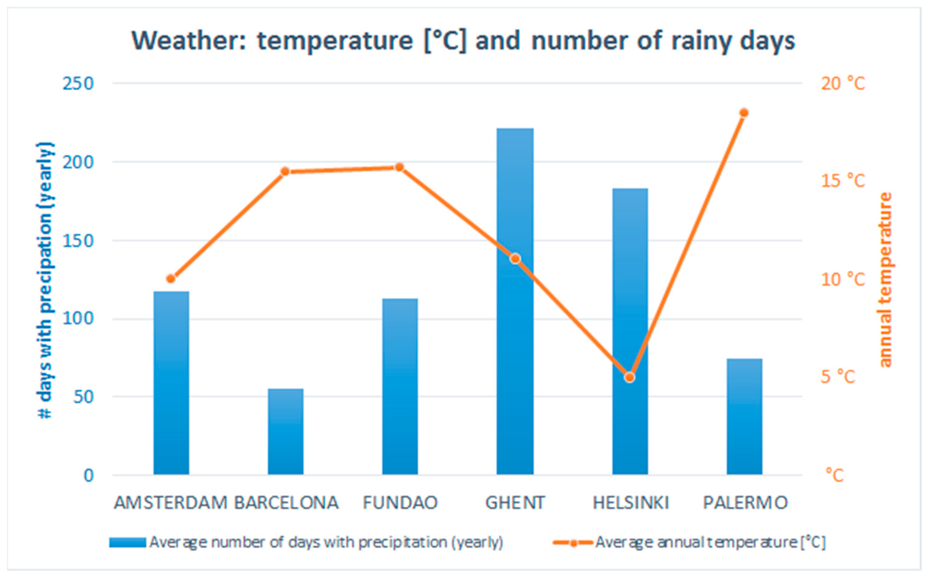 Systems 07 00030 g009 Systems 07 00030 g009