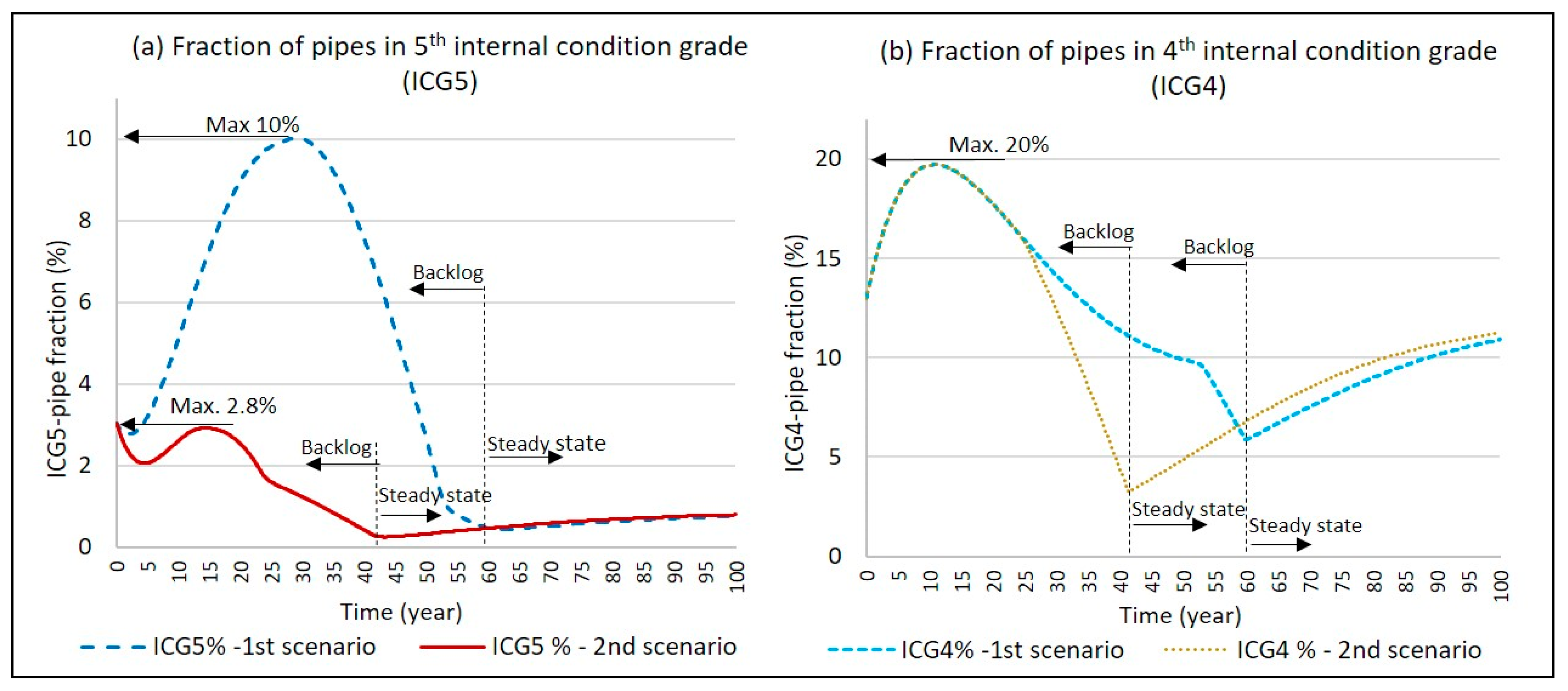Systems 07 00034 g001 550