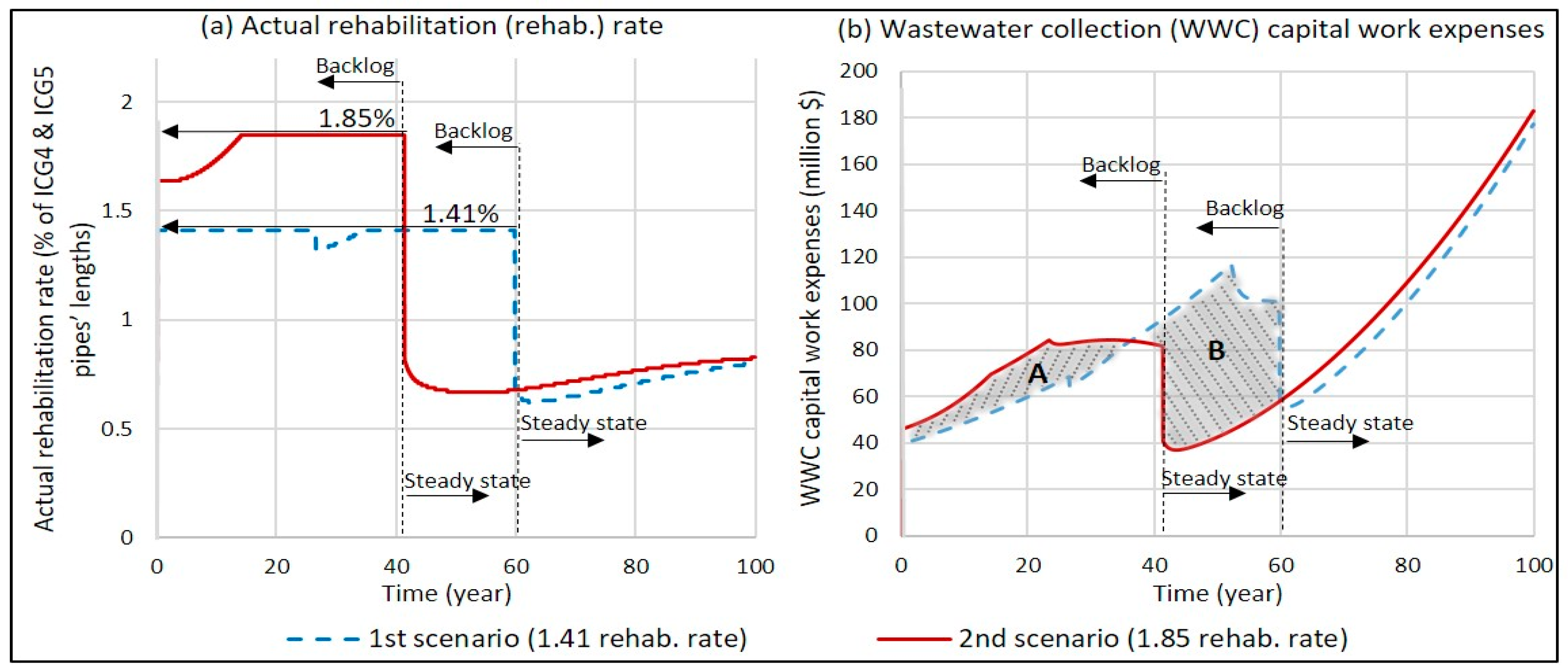 Systems 07 00034 g002 550