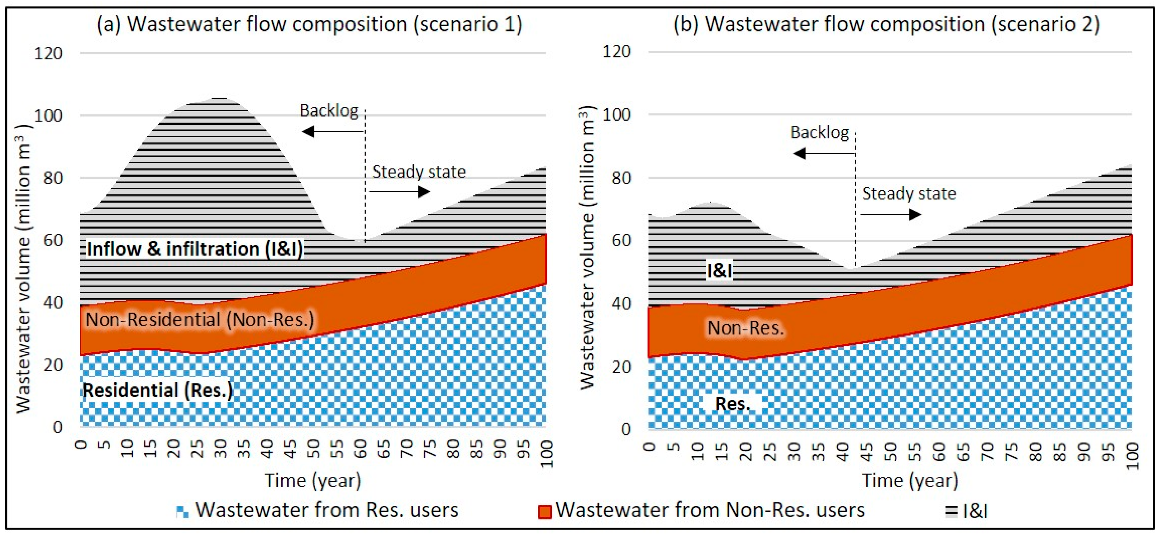 Systems 07 00034 g004 550