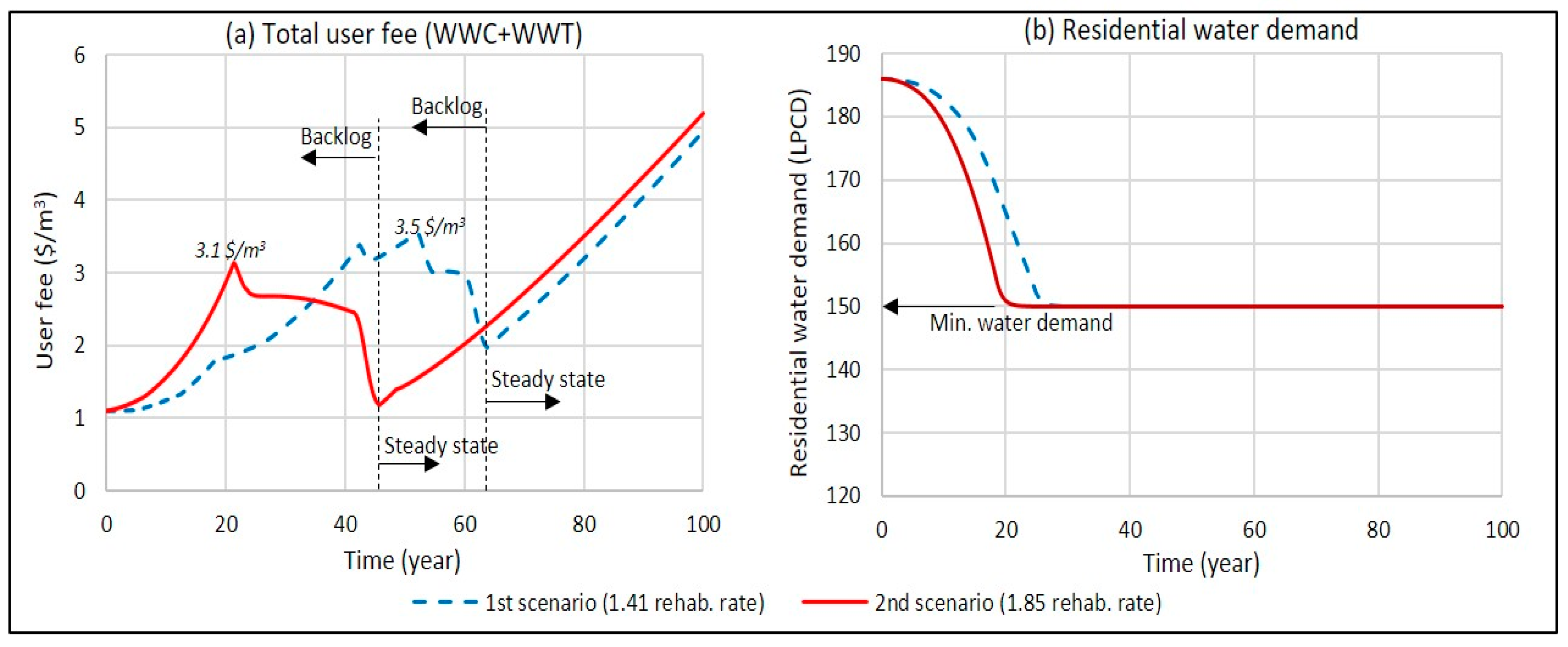 Systems 07 00034 g005 550