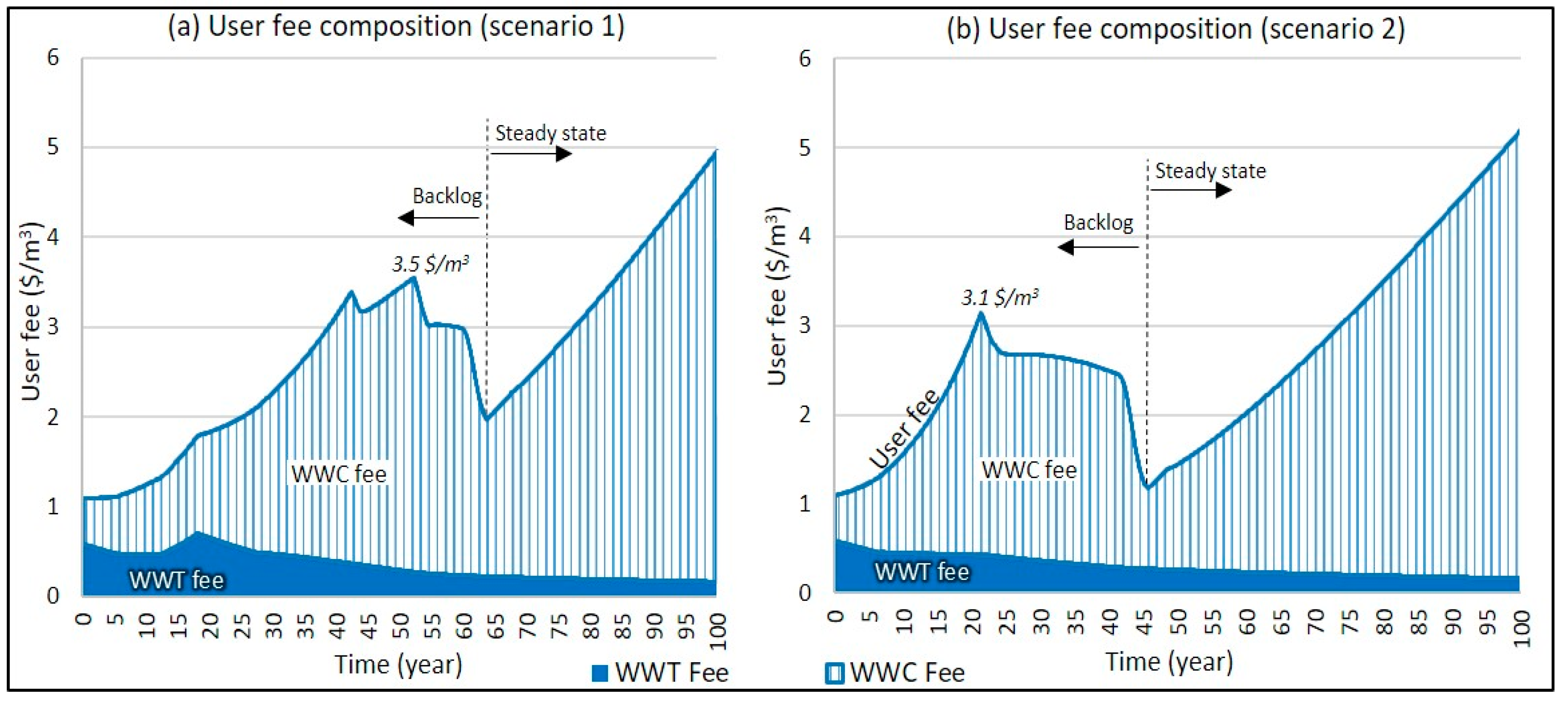 Systems 07 00034 g006 550