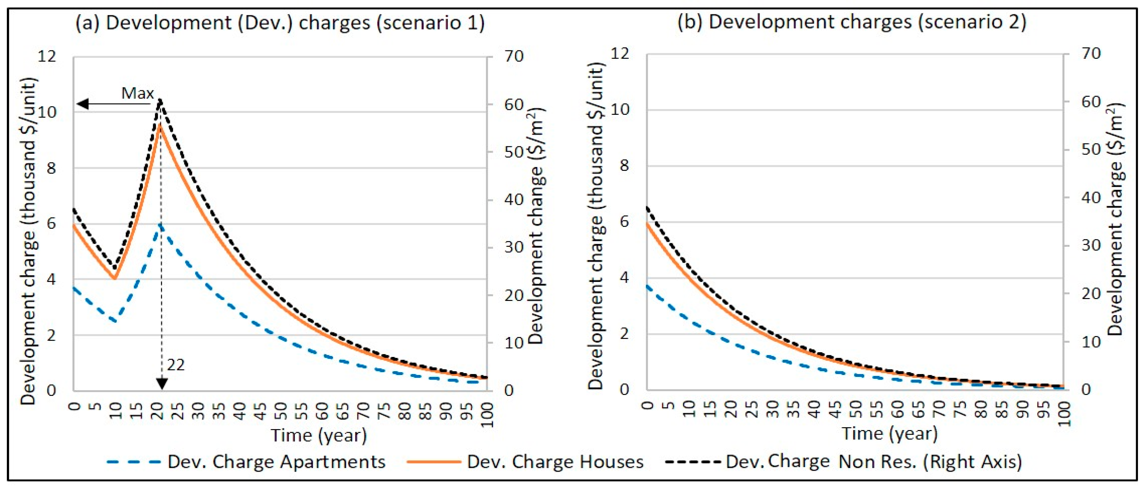 Systems 07 00034 g007 550