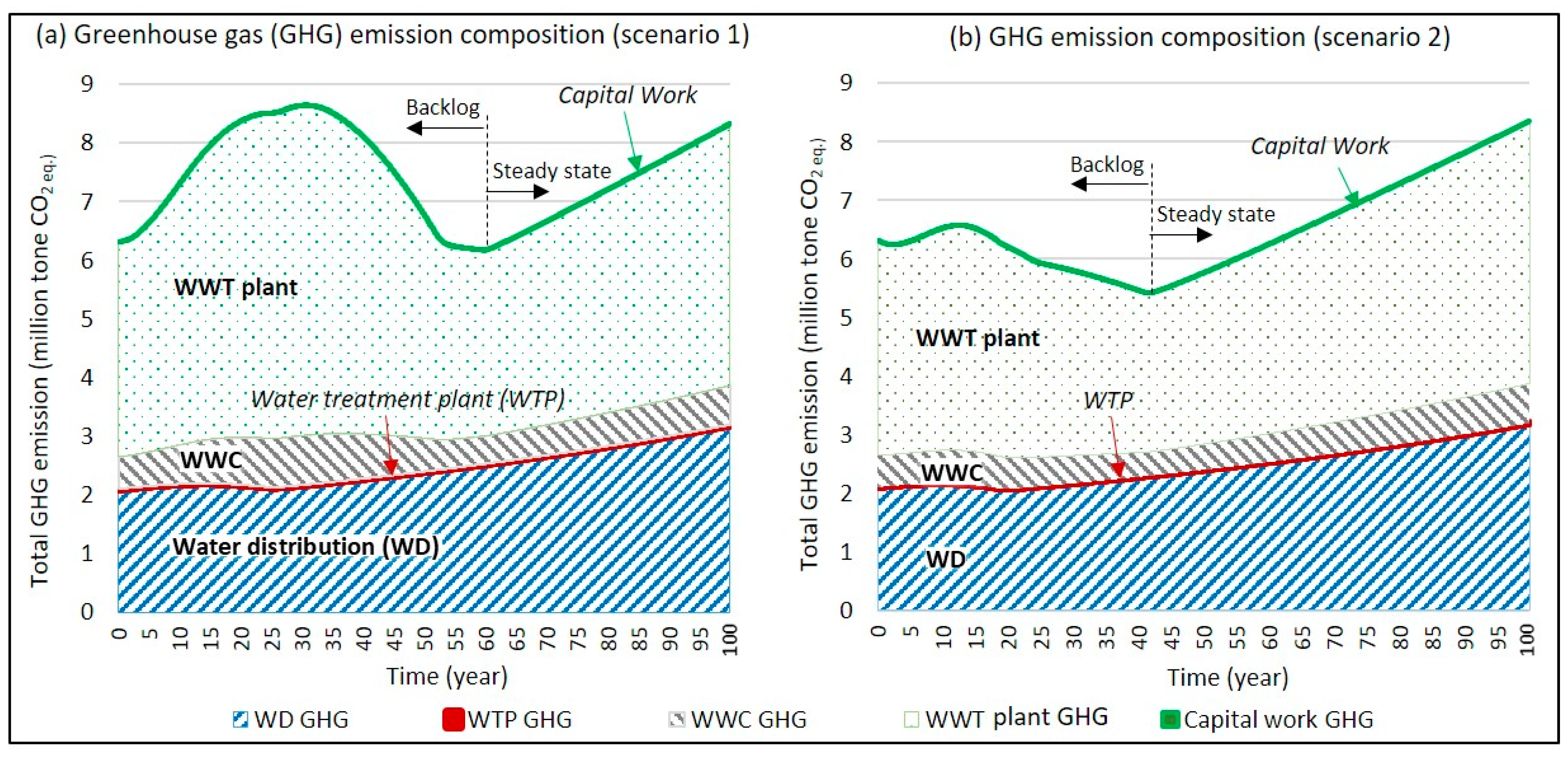 Systems 07 00034 g009 550