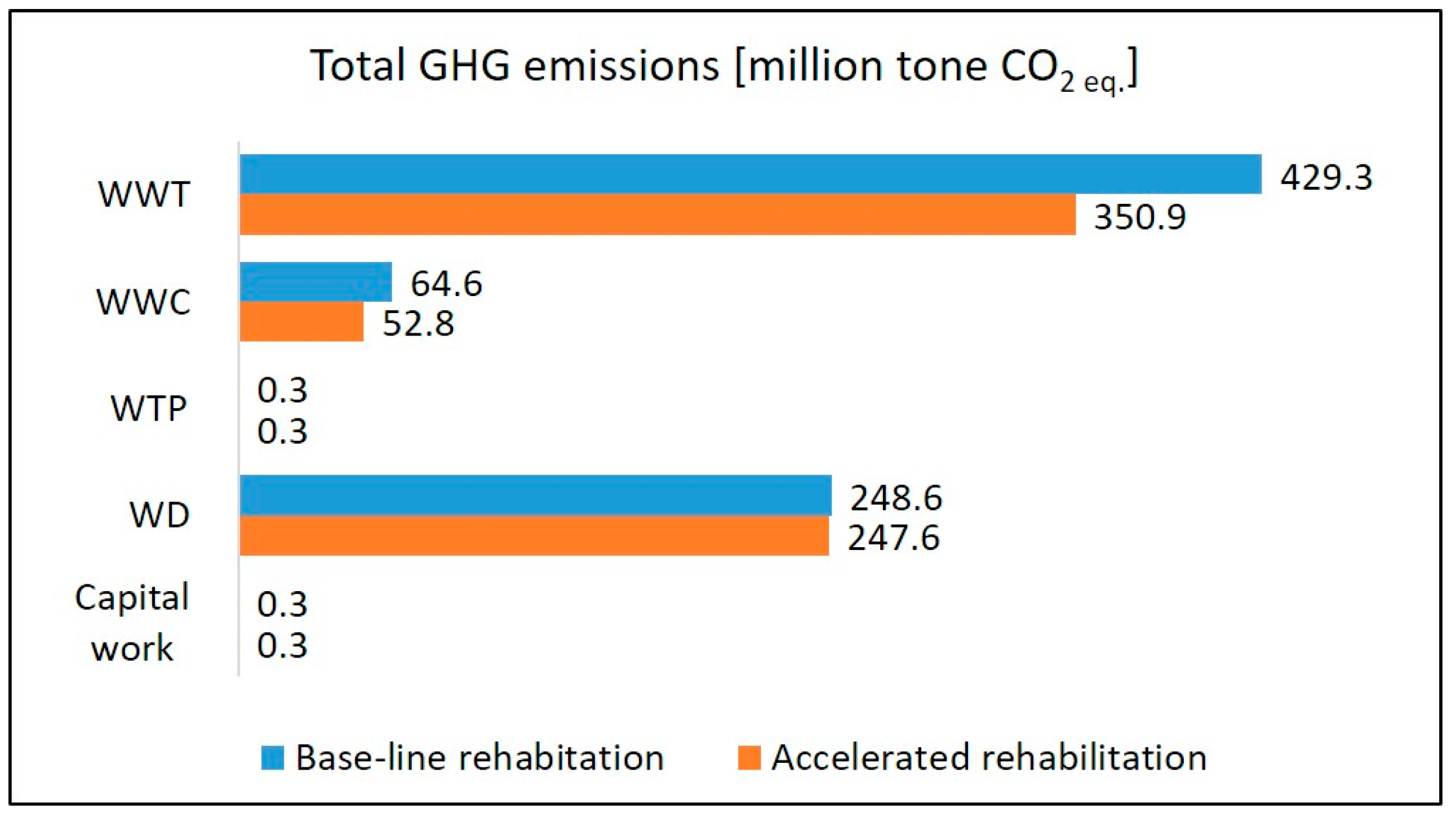 Systems 07 00034 g010 550