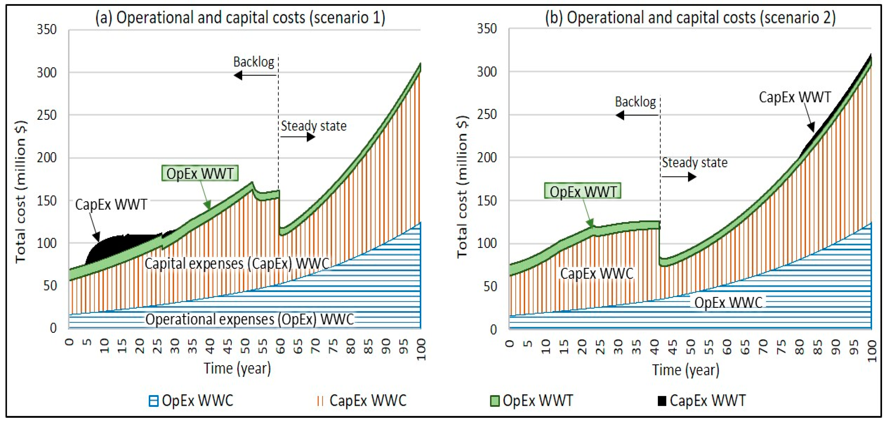 Systems 07 00034 g011 550
