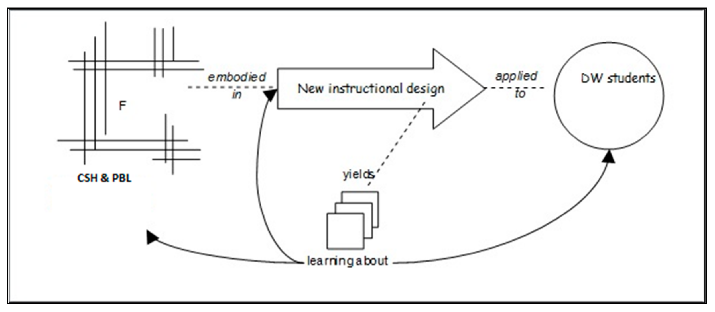 Systems 07 00036 g003 Systems 07 00036 g003